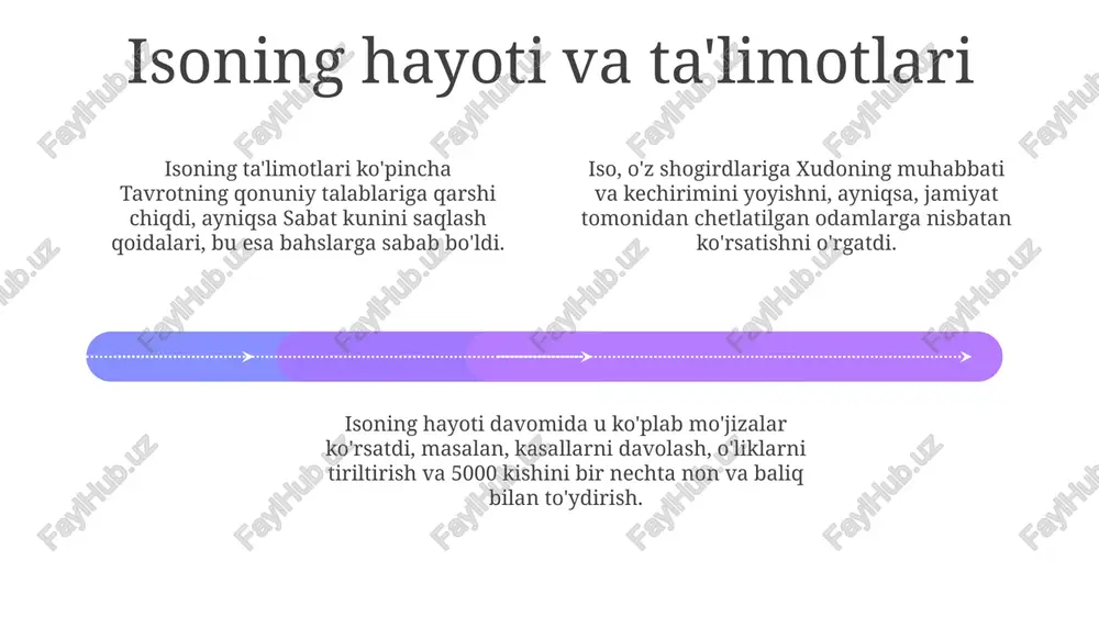 isoning hayoti va ta'limotlari - Page 4