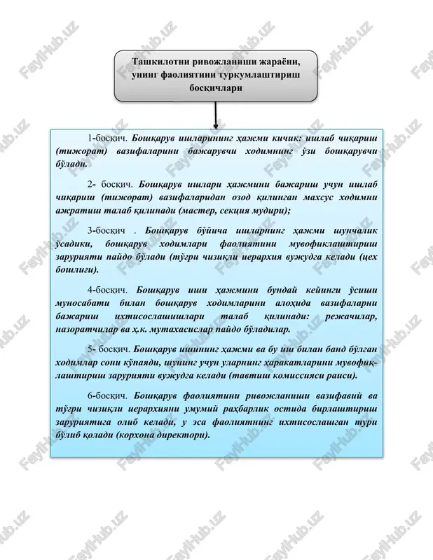 tashkilot va uni boshqarish - Page 4