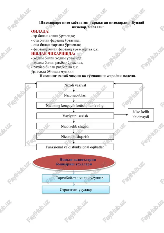 oyi badandagi kuchlarni safarbarlikka tortilishi. 2.qarshilik ko'rsatish bosqichi. 3.toliqish bosqichi. stress sabablaristress sabablari - ish faoliyatidagi noaniqlik - haddan tashqari ko’p yoki kam ish bilan band bo’lish - qiziqmagan ish bilan band bo’lish - ish sharoitining yomonligi - demotivlashtirishning ustuvorligi va h.k. - fiziologik sabablar - ruhiy sabablar - oiladagi noxushliklar - mansabga intilishdagi omadsizliklar - tahlika tug’diruvchi sabablar va h.k. tashkiliy sabablar shaxsiy, ichki sabablar tashkiliy sabablar tashkiliy sabab nomi mazmuni ish faoliyatidan qoniqmaslik ish faoliyatidan qoniqmaslik stressga sabab bo'luvchi eng muhim omillardan hisoblanadi. xodim undan nima kutayotganligini, bu ishni qanday baholanishini bilmasagina xotirjam ishlaydi. haddan tashqari ko'p ish yoki aksincha haddan tashqari ko'p ish yoki aksincha, beishlik, ishning o'ta kam bo'lishi ham stressga olib keladi. bunday sabalar tufayli sodir bo'lgan asabiylashish eng ko'p tarqalgandir. ish haddan tashqari ko'payib ketganda bezovtalanish moddiy boyliklarga befarq bo'lish hissiyotini kuchaytiradi. xuddi shuningdek, ish bilan kam ta'minlanganda yuqoridagi holatlar takrorlanadi. qiziqmagan ish bilan …