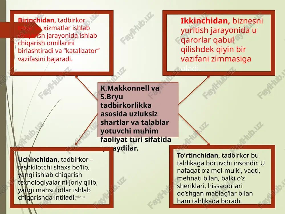 end shaklida daromad olish huquqi borligiga guvohlik beruvchi qimmatli qog‘ozdir. dividend (lotincha dividendus - bo‘lishga tegishli) – aksiya egasiga to‘lanadigan daromad. dividend vositasida aksiya egasi qimmatli qog‘ozning shu turiga qo‘yilgan pul mablag‘lari (kapital) ning tegishli qismiga o‘zining mulkchilik huquqini iqtisodiy jihatdan ro‘yobga chiqaradi. www.arxiv.uz etiboringiz uchun rahmat! www.arxiv.uz image1.jpg image2.jpg image3.jpg image4.jpg image5.jpeg image6.jpg image7.jpg image8.jpeg /docprops/thumbnail.jpeg