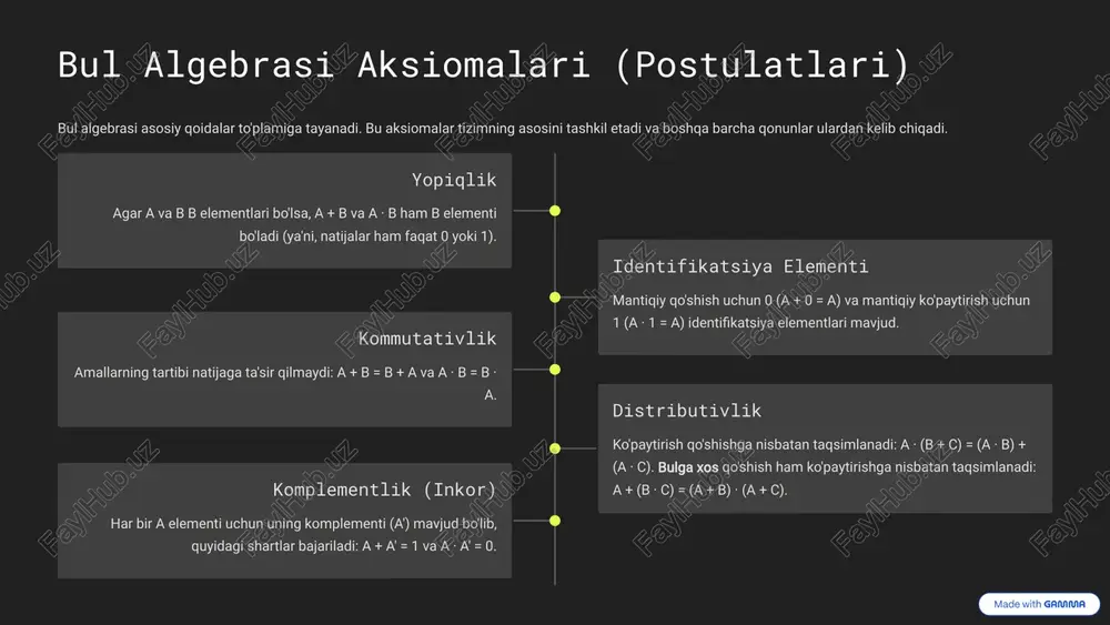 timallashtirish: soddalashtirish natijasida elektron komponentlar soni kamayadi, bu esa tezroq, kamroq quvvat sarflaydigan va arzonroq chiplarni yaratish imkonini beradi. 9 xulosa va asosiy xulosalar bul algebrasi raqamli dunyomizning asosiy tili bo'lib, uning aksiomalari va qonunlari zamonaviy texnologiyalarning ishlash tamoyillarini belgilaydi. 0/1 ikki qiymatlilik barcha mantiqiy jarayonlar rost (1) yoki yolg'on (0) ga asoslanadi. 3 asosiy amallar and, or, not. barcha murakkab mantiqiy vazifalar shu uchta amal bilan amalga oshiriladi. 5 asosiy aksiomalar bul algebrasining nazariy asosini tashkil etuvchi besh asosiy postulat mavjud. de morgan optimallashtirish kuchi de morgan qonunlari sxemalarni minimal universal eshiklar yordamida qurishga imkon beradi. ushbu qonunlarning mohiyatini tushunish, raqamli dizaynning har qanday sohasida, jumladan, dasturiy ta'minot, mikroprotsessorlar va sun'iy intellektning mantiqiy asoslarida muvaffaqiyatga erishish uchun muhimdir. 10 image-1002-1.png image-1-1.png image-1003-1.png image-2-1.png image-1004-1.png image-3-1.png image-3-2.png image-3-3.png image-3-4.png image-1005-1.png image-1006-1.png image-5-1.png image-1007-1.png image-6-1.png image-6-2.png image-6-3.png image-1008-1.png image-7-1.png image-7-2.png image-1009-1.png image-8-1.png image-1010-1.png image-9-1.png image-9-2.png image-9-3.png image-1011-1.png image-10-1.png image-10-2.png image-10-3.png image-10-4.png …