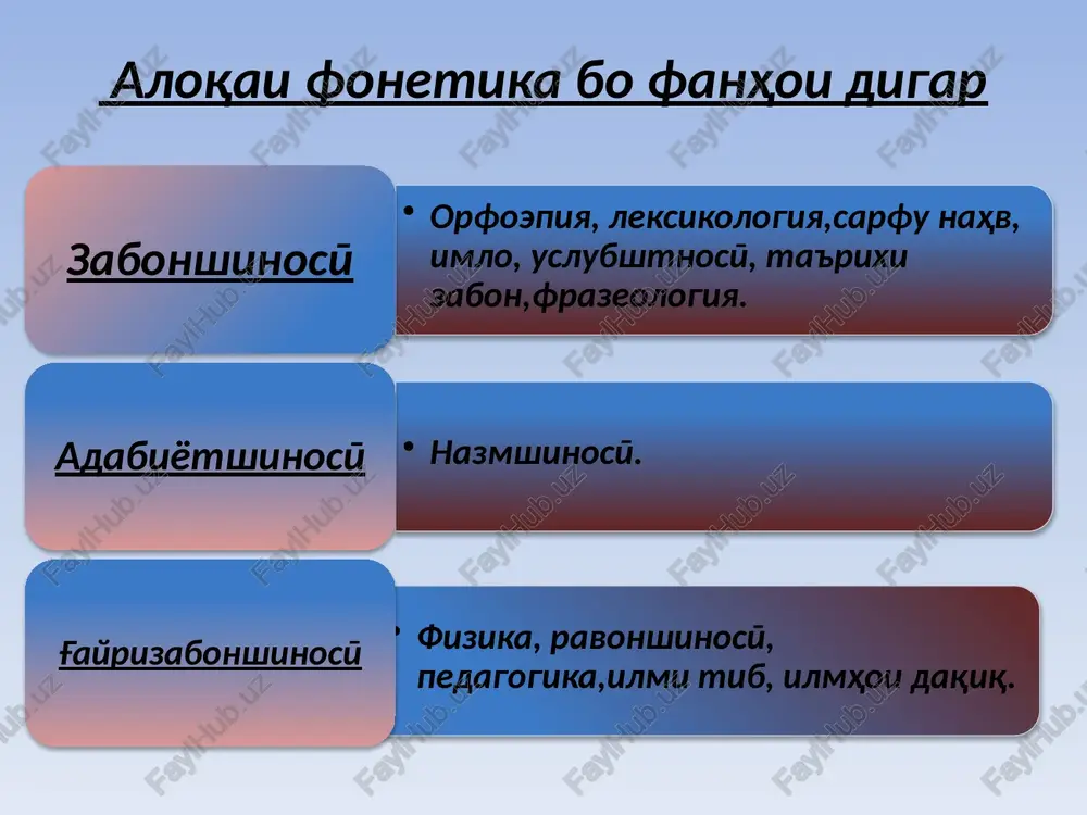 vohidhoi fonetikӣ - Page 4