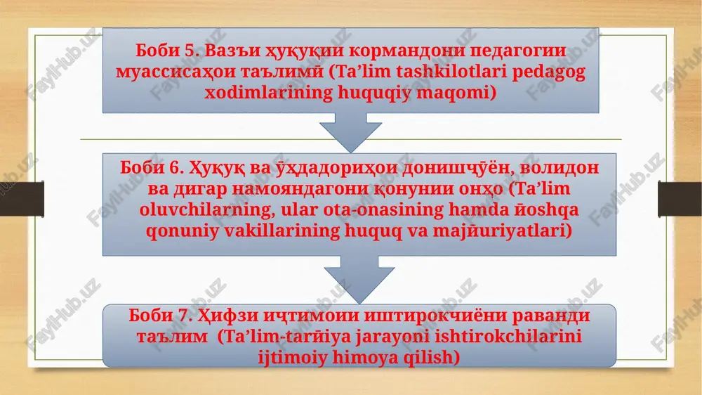 ta'limӣ. moddai 5. huquq ba tahsilba hama, sarfi nazar az ҷins, najod, millat, zabon, din, paydoishi iҷtimoӣ, e'tiqod, mavqei shaxsӣ va iҷtimoӣ huquqhoi barobari tahsil kafolat doda meshavad.huquq ba tahsil:rushdi tashkilothoi ta'limӣ;dastgirii fa'oliyati innovatsionӣ dar tashkilothoi ta'limӣ va tatbiqi barnomahoi ta'limӣ bo istifoda az texnologiyahoi innovatsionӣ;dastgirii fa'oliyati innovatsionӣ dar tashkilothoi ta'limӣ va tatbiqi barnomahoi ta'limӣ bo istifoda az texnologiyahoi innovatsionӣ;tashkili ta'limi alodida (ruzona) va gayri alodida (goibona, shabona, goibona) az istedsolot;tayyor kardani kadrxo, takmili ixtisos va takmili ixtisosi onxo;tahsiloti miyonai umumӣ, miyonai maxsus va tahsiloti ibtidoii kasbӣ roygon; bobi 2. sistemai ta'lim, namudho va shaklho moddai 6. sistemai maorifsistemai maorif:standartxoi davlatii taxsilot, talaboti davlatii taxsilot, nakshaxoi ta'lim va barnomaxoi ta'lim;tashkilothoi ta'limie, ki standarthoi davlatii ta'lim, talaboti davlatii ta'lim va barnomahoi ta'limiro tatbir menamoyand;tashkilothoe, ki sifati ta'limro arzyobӣ mekunand;muassisaxoi ilmiyu pedagogie, ki korxoi tadkikotiro ba cho meorand, ki baroi ta'mini fa'oliyat va inkishofi sistemai ta'lim zarurand;makomoti idorakunii davlatii soxai maorif, inchunin …