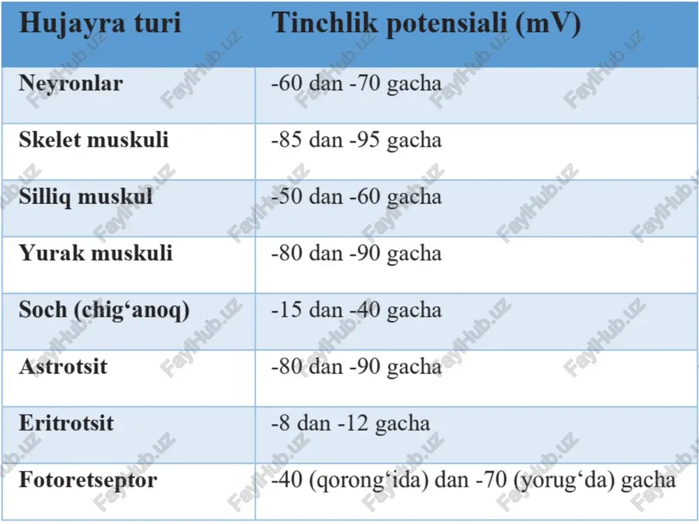 tinchlik potensiali - Page 4