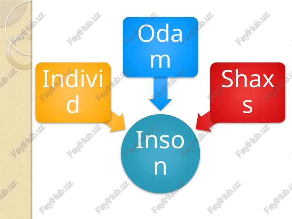 bu fikrni butunlay rad etadi. uning fikricha, inson kelajakka qarab intiladi va shu tariqa o‘zini o‘zi yaratadi. u «inson – odamzot kelajagidir», deb ta’kidlaydi. unga zid o‘laroq, a.shopengauer (1788-1860) inson nuqsonli mavjudot ekanligini ta’kidlaydi, uni «tabiat xalturasi» deb ataydi. praksiologiya (yunon. praktikos – faol) – falsafaning inson faoliyatini o‘rganishga bag‘ishlangan bo‘limlaridan biri. faoliyatning tuzilishi. faoliyatning umumiy tuzilishi ehtiyojlar bilan belgilanadi insonning ehtiyojlari uning faollik manbai hisoblanadi. hayot ehtiyojlari (insonning jonli mavjudot sifatidagi ehtiyojlari), ijtimoiy ehtiyojlar (ijtimoiy rivojlanish ehtiyojlari, shuningdek shaxsning jamiyatga moslashuv ehtiyojlari) va ma’naviy (ma’rifiy, diniy, axloqiy, estetik va sh.k.) ehtiyojlar farqlanadi. faoliyatning turlari. moddiy ma’naviy /docprops/thumbnail.jpeg
