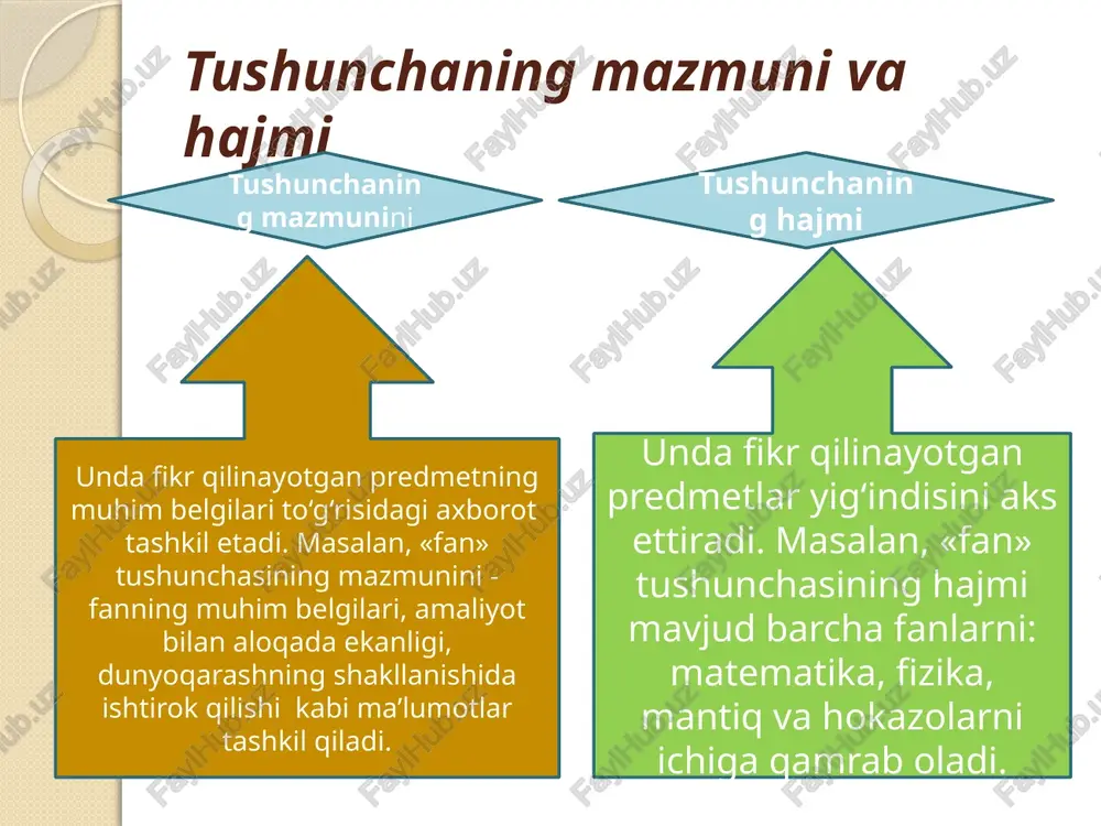 tafakkur shakllari - Page 4