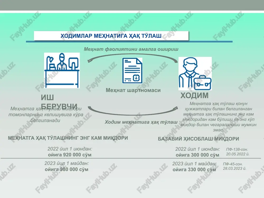 chun — mhtekmning 4,22 baravarigacha bola tug'ilishi, xodim yoki uning farzandlari nikohdan o'tishi munosabati bilan ko'rsatiladigan — mhtekmning 4,22 baravarigacha mehnatda mayib bo'lish, kasb kasalligi yoxud sog'lig'iga boshqacha shikast etganda ko'rsatiladigan — mhtekmning 4,22 baravarigacha vafot etgan xodimning oila a'zolariga yoki oila a'zosi vafot etganxodimga beriladigan — mhtekmning 4,22 baravarigacha boshqa hollar(sk.377-modda)da, — soliq davri uchun mhtekmning 4,22 baravarigacha mhtekmning 4,22 baravaridan oshgan qismi soliqqa tortiladi moddiy yordam o'rindoshlik ish joyidan ko'rsatilganda imtiyoz deklaratsiya orqali olinadi. sk-380-modda 5-q dam olish va davolanishni ta'minlash bilan bog'liq imtiyozlar dam olish va davolanishni ta'minlash bilan bog'liq imtiyozlar (sk.378-modda 2-3-bandlar) o'z xodimlarining 16 yoshgacha (o'qiydiganlarga -18 yoshgacha) bo'lgan bolalari uchun respublikaning bolalar lagerlari, sanatoriy va sog'lomlashtirish muassasalariga yo'lanmalar qiymati nogironlikning oldini olish va xodimlar hamda ularning farzandlarini reabilitatsiya qilish uchun texnik vositalar xarid qilish bo'yicha nogiron uchun (xodim bo'lishi muhim emas) o'zbekistondagi sanatoriy-kurort va sog'lomlashtirish muassasalariga yo'llanmalar qiymati xodimlar va ularning bolalariga tibbiy xizmat …
