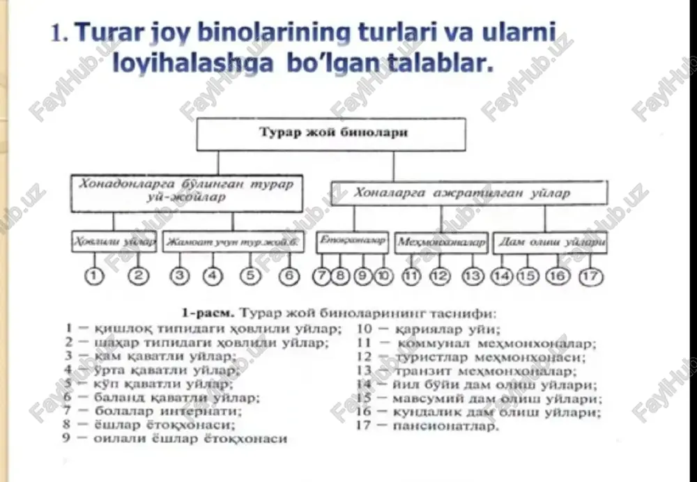 turar joy binolari - Page 4