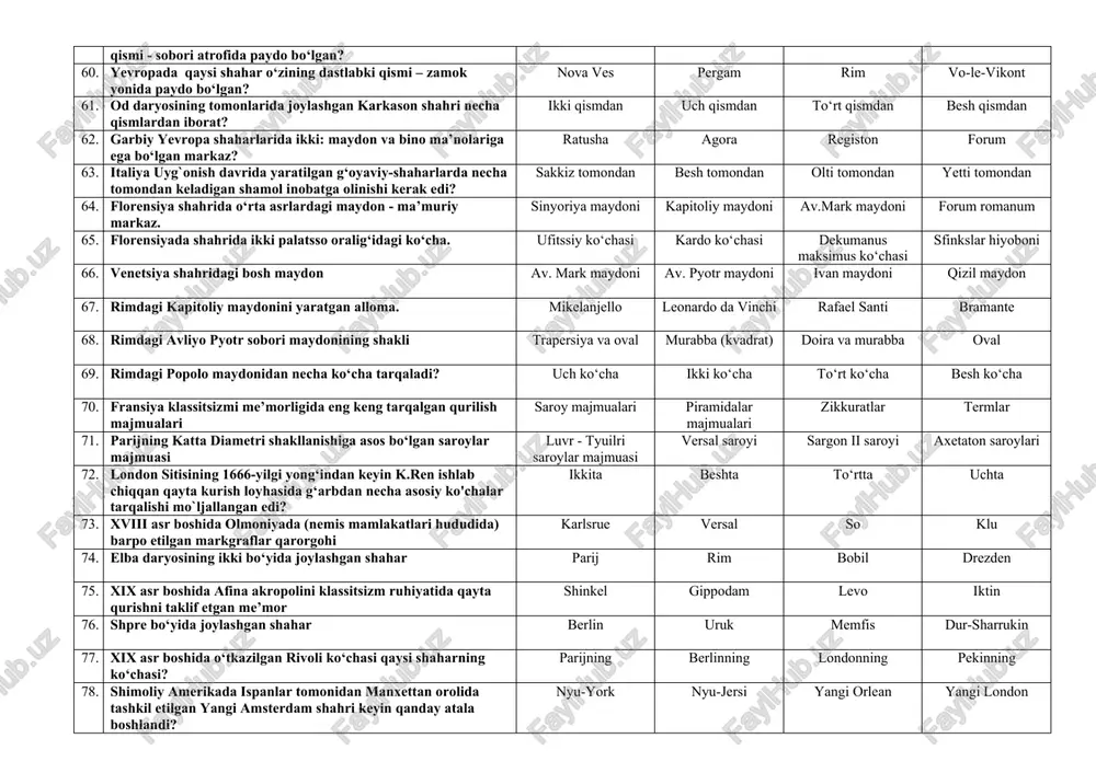 ua devon (devoni xos va devoni om) salim chishtiy makbarasi fillar xovlisi karvon saroy 53. xitoyda bejinning (pekinning) qurilishida qaysi qadimgi shaharsozlik tizimi qo‘llanilgan? "chjouli" risolida bayon etilgan tizim gippodam tizimi "artxa shastra" risolasida bayon etilgan tizim qadimgi tizim qo‘llanilmagan 54. qadimgi kiyev shaharida yaroslav shahri vladimir shahridan necha barobar katta? o‘n barobardan ortiq ikkisi ham teng ikki barobar yuz barobar 55. qaysi shaharni volxov daryosi sofiya va torg tomonlariga ajratib turadi? novgorodni moskvani kiyevni konstantinopolni 56. qaysi shaharning shahristoni kitay - gorod deb ataladi? moskvaning kiyevning novgorodning konstantinopolning 57. moskvaga keladigan yo‘llarni qanday turdagi inshoot majmualari qo‘riqlab turgan? monostir (roxibgox) majmualari kreml majmualari detinets majmualari saroy majmualari 58. sobor va ivan maydonlari qaysi shaharning kremlida joylashgan? moskvaning sankt - peterburgnin dur - sharrukinning qaxunning 59. g‘arbiy yevropa xisoblangan qaysi shahar o‘zining dastlabki qismi - sobori atrofida paydo bo‘lgan? mon - sen mishel rishelye monpazye vena 60. yevropada qaysi shahar …