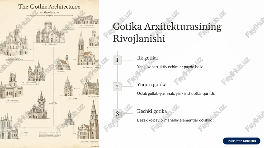gotika arxitekturasi: kirish - Page 4
