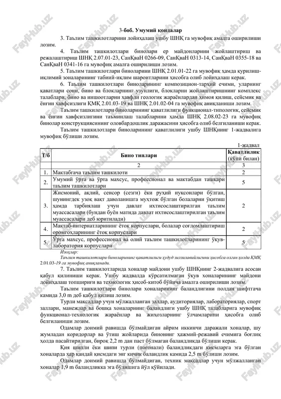 emix invalidami i malomobilnimi gruppami detskogo i vzroslogo naseleniya); sanqvan 0313-14 «jismoniy va aqliy rivojlanishda nuqsonlari bo'lgan bolalar uchun ixtisoslashtirilgan maktab-internatlarni tashkil etish, jihozlash, saqlash va ta'lim berish rejimlari bo'yicha sanitariya qoidalari» (rasmiy manba: sanitarnie pravila ustroystva, oborudovaniya, soderjaniya i rejima obucheniya spetsializirovannix obrazovatelnix shkol-internatov dlya detey, imeyushix nedostatki v fizicheskom i umstvennom razvitii); sanqvan 0341-16 «umumta'lim maktablarida ta'lim sharoitlari va tashkil etilishiga qo'yiladigan sanitariya-epidemiologik talablari» (rasmiy manba: sanitarno- epidemiologicheskie trebovaniya k usloviyam i organizatsii obucheniya v obsheobrazovatelnix shkolax). 2-bob. atamalar va ta'riflar 2. ushbu shnqda quyidagi atamalar va ularning ta'riflari qo'llanilgan: maktabgacha ta'lim tashkiloti — maktabgacha ta'lim va tarbiya sohasida ta'lim va tarbiya xizmatlari ko'rsatuvchi davlat va nodavlat tashkiloti; umumiy o'rta ta'lim tashkilotlari — boshlang'ich ta'lim (i — iv sinflar), tayanch o'rta ta'lim (v — ix sinflar) va o'rta ta'limni (x — xi sinflar) o'z ichiga oluvchi davlat va nodavlat ta'lim tashkilotlari; o'rta maxsus ta'lim tashkilotlari — to'qqiz yillik …