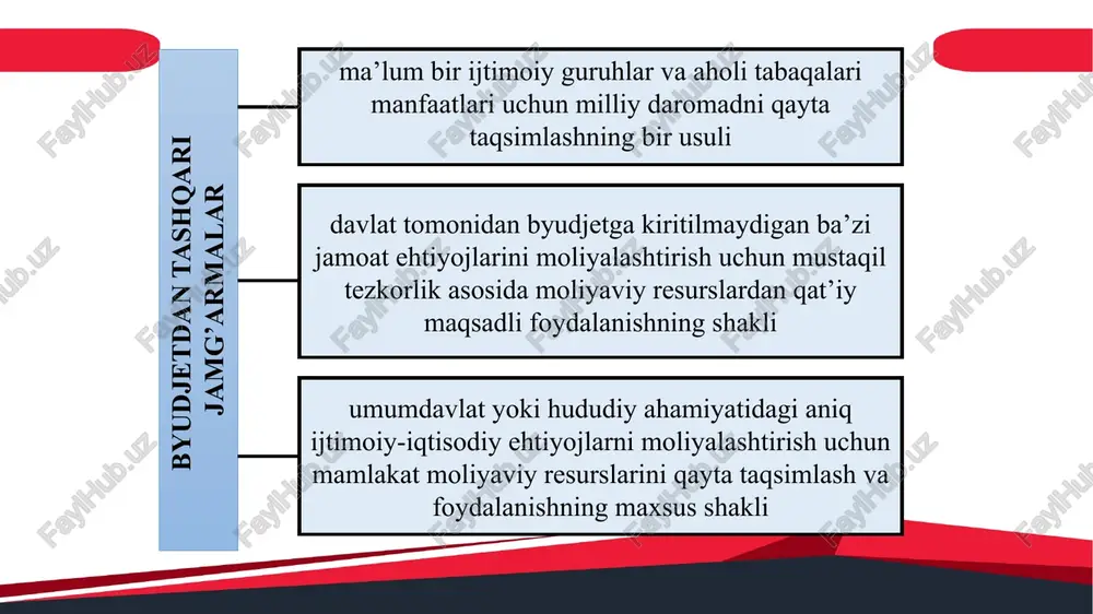 shsizlarga muddatidan oldin pensiyalar tayinlanishi munosabati bilan budjetdan tashqari pensiya jamg‘armasining xarajatlarini qoplash 8,0 ishsizlik bo‘yicha nafaqalar, ishsizlarga kompensatsiyalar, stipendiyalar, moddiy yordam va boshqa to‘lovlarni to‘lash 155,0 tijorat banklarida ochiladigan kredit liniyalari bo‘yicha resurslar joylashtirish 130,0 subsidiyalar to‘lash 542,1 boshqa xarajatlar 97 yil oxiriga kutilayotgan qoldiq 8 xorijda mehnat faoliyatini amalga oshiruvchi shaxslarni qo‘llab-quvvatlash hamda ularning huquq va manfaatlarini himoya qilish jamg‘armasi yil boshiga kutilayotgan qoldiq 103,3 daromadlar prognozi: 59,0 o‘zbekiston respublikasi fuqarolarini mehnat faoliyatini amalga oshirish uchun xorijga yuboruvchi tashkilotlarning mablag‘larini zaxiralash hisobidan tushumlar 10,0 ruxsatnoma (ish beruvchiga xorijdan ishchi kuchini jalb qilish huquqini beradigan hujjat) va tasdiqnoma (chet el fuqarosiga mehnat faoliyatini amalga oshirish huquqini beradigan hujjat) berilganligi uchun yig‘imlardan tushum 35,0 boshqa daromadlar 14,0 davlat budjetidan transfertlar xarajatlar: xorijda mehnat faoliyatini amalga oshirish davrida mehnat va boshqa huquqlari buzilgan, murakkab moliyaviy ahvolga tushib qolgan fuqarolarni huquqiy va ijtimoiy himoya qilish hamda ularga moddiy yordam ko‘rsatish 25,0 mehnat …