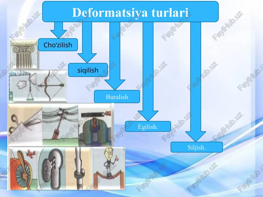 arning mikroskopik tebranishlari. 1. tebranish sistemasi – tebranish sodir qilishga qodir fizik sistema. masalan: prujinali mayatnik, lc-kontor, teblanuvchi molekula. 2. muvozanatli holat – sistemaga ta’sir etuvchi oʻzaro kuchlar oʻzaro kompensatsiyalangan holat. 3. ogʻish (x) – sistemaning muvozanat holatidan oniy siljishi. 4. amplituda (a) – muvozanat holatidan modul boʻyicha maksimal ogʻish. asosiy tushunchalar 5. davr (t) – bitta toʻla tebranish vaqti. 6. chastota (ν) – birlik vaqtdagi tebranishlar soni . 7. burchak chastota (ω) – fazaning oʻzgarish tezligini ifodalovchi kattalik: ω=2πν. 8. faza (φ) – berilgan vaqt momentidagi tebranish holatini ifodalovchi kattalik. ogʻishi sinus yoki kosinus qonuni boʻyicha oʻzgaradigan tebranishni garmonik tebranish deyiladi: x(t)=asin(ωt+φ0), bu yerda a – amplituda, ω – burchak chastota, φ0 – boshlangʻich faza. garmonik tebranish grafigi – sinusoida. garmonik tebranishlar mexanik sistema uchun (masalan, prujinali mayatnik): , bu yerda k – prujina bikrligi, m – yuk massasi. bu tenglamaning yechimi: , bundan xususiy chastota: . garmonik tebranishlardagi …