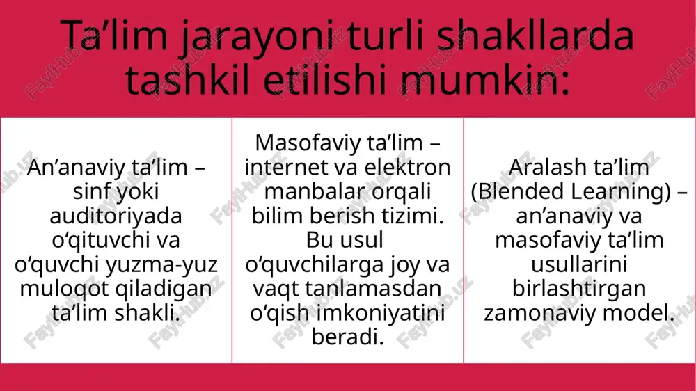 ta’limni tashkil etish turlari - Page 4
