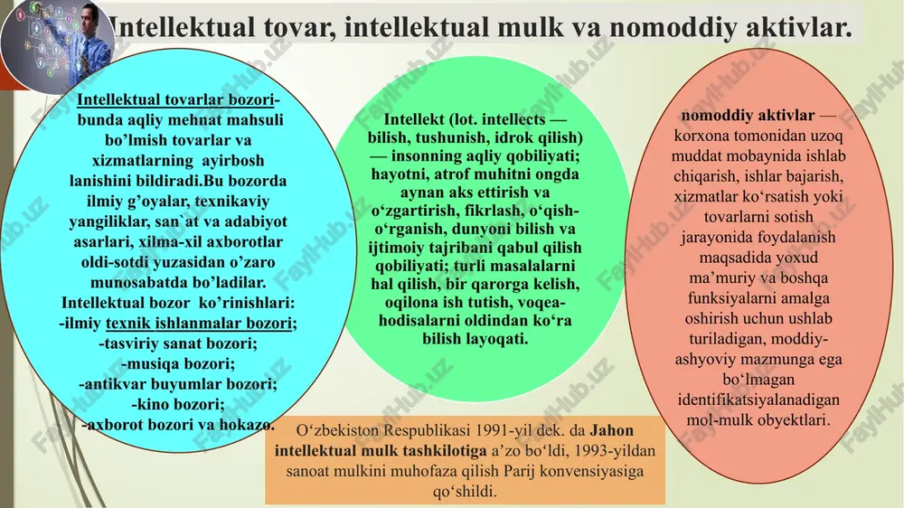 datlar o’tishi bilan intellektual mulk huquqi egasining ma’lum intellektual mulk ob’ektiga nisbatan huquqlari bekor bo‘ladi va u umuminsoniy boylikka aylanib, har kim undan ma’lum shartlar asosida (muallifining shaxsiy huquqlariga rioya qilgan holda) tekin va ruxsatsiz foydalanishga haqli bo‘ladi; 9 intellektual mulk ob’ektlari fuqarolik huquqining boshqa ob’ektlari — ashyolar, qimmatbaho qog‘ozlardan quyidagi xususiyatlari bo‘yicha farq qiladi: j intellektual mulk huquqi ob’ektlariga nisbatan mulk huquqini himoya qilishda vindikatsiya da’vosini qo‘llab (fk, 228-modda) bo‘lmaydi; i l intellektual mulk huquqining amal qilishi ayni vaqtda ma’lum hudud bilan chegaralangan bo‘ladi. masalan, ixtiroga nisbatan o‘zbekistan respublikasi patent idorasi tomonidan berilgan patent o‘zbekistan respublikasi hududida, shuningdek, o‘zbekistan respublikasi qo‘shilgan xalqaro konvensiyalar, u bilan xorijiy davlatlar o‘rtasida tuzilgan ikki tomonlama shartnomalar asosida belgilangan hududlardagina amal qiladi; m intellektual mulk huquqining amal qilishi ayni vaqtda ma’lum hudud bilan chegaralangan bo‘ladi. masalan, ixtiroga nisbatan o‘zbekistan respublikasi patent idorasi tomonidan berilgan patent o‘zbekistan respublikasi hududida, shuningdek, o‘zbekistan respublikasi qo‘shilgan xalqaro konvensiyalar, …