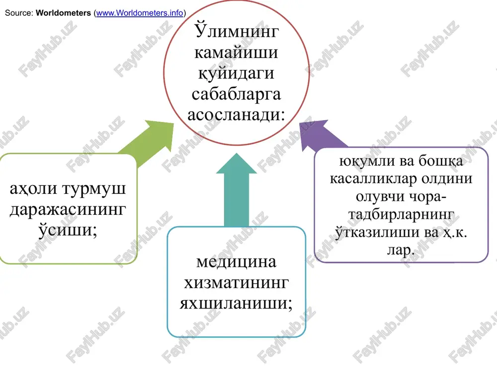 716 0.75 % to'rtinchi populyatsion tsikl(evropa davlatlari, frantsiyada bitta ayolga 1.98 ta bola) tug'ilishning pastligi o'limning kamligi va natijada nisbatan barqarorlashuv yoki aholi o'sish dinamikasining minimal rivojlanishi 2004 60 661 756 0.65 % 2005 61 050 177 0.64 % 2006 61 425 846 0.62 % 2007 61 788 092 0.59 % 2008 62 137 861 0.57 % 2009 62 475 215 0.54 % 2010 62 801 019 0.52 % 2011 63 114 771 0.50 % 2012 63 415 102 0.48 % 2013 63 703 164 0.45 % 2014 63 982 889 0.44 % 2015 64 258 297 0.43 % 2016 64 547 459 0.45 % 2017 64 837 923 0.45 % 2.rivojlangan mamlakatlardagi demografik vaziyat va aholi qarishi. frantsiya aholi sonining dinamikasi portugaliya aholi dinamikasi 2005 10 503 330 0.19 % 2006 10 522 288 0.18 % 2007 10 542 964 0.20 % 2008 10 558 177 0.14 % 2009 …