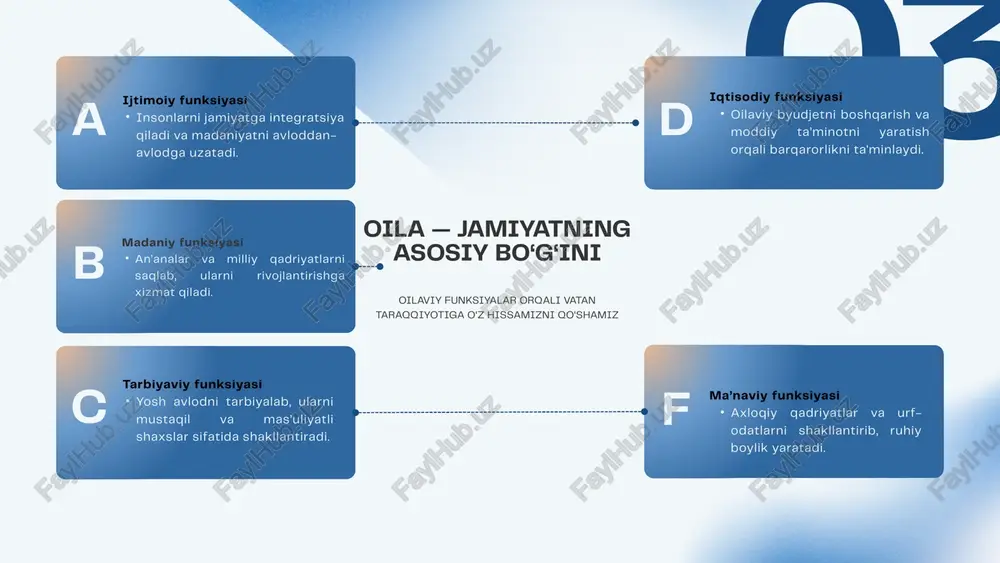 oila va vatan taraqqiyoti - Page 4
