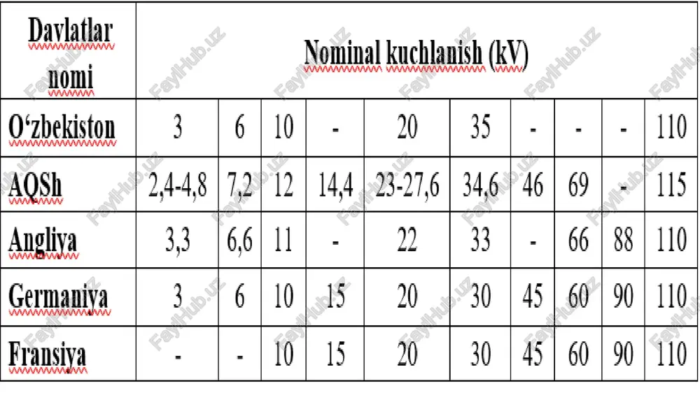 elektr energetika sohasi - Page 4