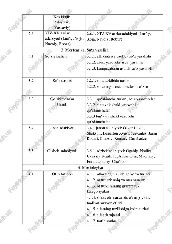 kkinchi darajali bo‘laklari 5.3 qo‘shma gaplar 5.3.1. qo‘shma gap turlari 5.3.2. bog‘langan qo‘shma gaplar 5.3.3. ergashgan qo‘shma gaplar 5.3.4. bog‘lovchisiz qo‘shma gaplar 5.4 mustaqillik davri adabiyoti 5.4.1. mustaqillik davri o‘zbek she’riyati 5.4.2. mustaqillik davri o‘zbek nasri 5.4.3. mustaqillik davri o‘zbek dramaturgiyasi 6. uslubshunoslik 6.1 nutq uslublari 6.1.1. ilmiy uslub 6.1.2. so‘zlashuv uslubi 6.2 uslubiy xatolar 6.2.1. uslubiy xatolar. 6.2.2. qo‘shimcha va so‘zlarning noto‘g‘ri qo‘llanishi 6.4 adabiyot nazariyasi: aruz vazni, barmoq vazni 6.4.1. aruz vazni, ruknlar, bahrlar, paradigma 6.4.2. barmoq vazni 6.4.3. she’r tuzilishi, turoq 7. o‘qib tushunishva adabiy o‘qish 7.1 lirik she’r, qit’a 7.1.1. lirik she’r, qit’a yoki fard mazmunini yoki fard mazmunini anglash anglash 7.2 g‘azal tahlil qilish – nasriy bayonini anglash 7.2.1. g‘azal tahlil qilish – nasriy bayonini anglash 7.3 g‘azal tahlilida qofiya turini topa olish 7.3.1. g‘azal tahlilida qofiya turini topa olish 7.4 g‘azal baytlaridagi badiiy san’atlarni aniqlash 7.4.1. g‘azal baytlaridagi badiiy san’atlarni aniqlash 7.5 nasriy matnni …