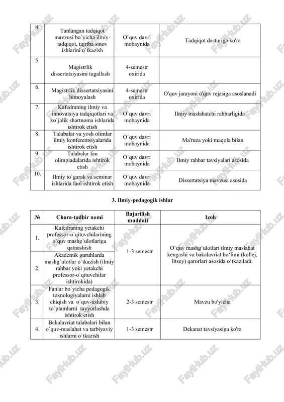 azish uchun tanlash. ‎2021- yil yanvar - 2021-yil yanvar 6. ilmiy-tadqiqot muammosini shakllantirish va tavsiflash. ‎tadqiqot jarayonida javoblar olinadigan savollarni tuzish. ‎2022 -yil fevral 7. tadqiqot ob’yektining farqlovchi xususiyatlarini aniqlash va shakllantirish ‎2022- yil yanvar-fevral 8. hal bo`lishi kerak bo`lgan topshiriqlarni shakllantirish va maqsadni hamda javob olishi kerak bo`lgan tadqiqot savollarini aniqlash. ‎ ‎2022- yil yanvar 9. ishchi gipotezani surish va shakllantirish‎ 2022 –yil fevral 10. tadqiqot dolzarbligi, yangiligi va amaliy ahamiyatga egaligini asoslash. ‎‎ tadqiqot mavzusi bo`yicha mavjud vaziyatlar klassifikatsiyasi va nuqtai nazarlar qiyosiy tahlilini amalga oshirish. xulosalarda muammoning o`rganilganlik darajasi, ilmiy (nazariy) jihatdan yangilik alomatlari, tadqiqot mavzusini dolzarbligini aks ettirish. zamonaviy holatdagi masalalar tahlilini amalda ko`rish. ‎xulosalarda amaliy (qo`shimcha) jihatdan yangilik alomatlari, tadqiqot mavzusining dolzarbligini aks ettirish. ‎2022 -yil yanvar-fevral 11. tadqiqot hajmi, nazariy va tajribaviy materiallarni tanlash tamoyil (printsipi)ni aniqlash‎ ‎2022 -yil mart 12. terminologiyani aniqlash. qo`llaniladigan terminlar (atamalar) kartotekasini ochish,, kartochkalarga ularning mazmunini kiritib borish.‎ ‎2022- …