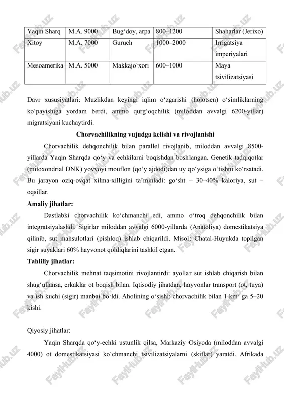 7000 guruch 1000–2000 irrigatsiya imperiyalari mesoamerika m.a. 5000 makkajo‘xori 600–1000 maya tsivilizatsiyasi davr xususiyatlari: muzlikdan keyingi iqlim o‘zgarishi (holotsen) o‘simliklarning ko‘payishiga yordam berdi, ammo qurg‘oqchilik (miloddan avvalgi 6200-yillar) migratsiyani kuchaytirdi. chorvachilikning vujudga kelishi va rivojlanishi chorvachilik dehqonchilik bilan parallel rivojlanib, miloddan avvalgi 8500-yillarda yaqin sharqda qo‘y va echkilarni boqishdan boshlangan. genetik tadqiqotlar (mitoxondrial dnk) yovvoyi mouflon (qo‘y ajdodi)dan uy qo‘ysiga o‘tishni ko‘rsatadi. bu jarayon oziq-ovqat xilma-xilligini ta’minladi: go‘sht – 30–40% kaloriya, sut – oqsillar. amaliy jihatlar: dastlabki chorvachilik ko‘chmanchi edi, ammo o‘troq dehqonchilik bilan integratsiyalashdi. sigirlar miloddan avvalgi 6000-yillarda (anatoliya) domestikatsiya qilinib, sut mahsulotlari (pishloq) ishlab chiqarildi. misol: chatal-huyukda topilgan sigir suyaklari 60% hayvonot qoldiqlarini tashkil etgan. tahliliy jihatlar: chorvachilik mehnat taqsimotini rivojlantirdi: ayollar sut ishlab chiqarish bilan shug‘ullansa, erkaklar ot boqish bilan. iqtisodiy jihatdan, hayvonlar transport (ot, tuya) va ish kuchi (sigir) manbai bo‘ldi. aholining o‘sishi: chorvachilik bilan 1 km² ga 5–20 kishi. qiyosiy jihatlar: yaqin sharqda qo‘y-echki ustunlik …