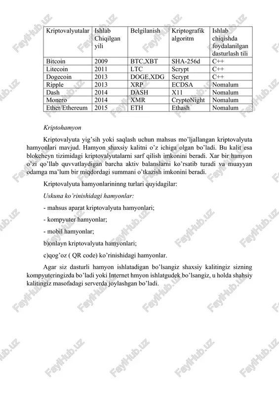 malol qoplaydi. · o’z kompyuterlarini mayning uchun bergan odamlar bir vaqtning o’zida ushbu tizimga tranzaksiyalar (to’lovlar)ni amlaga oshirishda yordam beradi, shuningdek, tizimning barcha ishtirokchilari o’rtasida ma’lumotlar bazasini sinxronlashtiradi. · tizimning har bi foydalanuvchisiga maxsus manzil (oddiy kalit asosida yaratilgan kriptografik hisob) va maxfiy kalit beriladi. bu orqali u o’tkazmalarni tizimning bir manzilidan boshqasiga ko’chira olishi mumkin. bu huddi odatdagi hamyonga o’xshaydi, faqat o’tkazmalar shaffof tarzda amalga oshiriladi va barcha kim kimga qancha o’tkazganini ko’ra oladi. “kriptovalyutalar” ning afzallik va kamchiliklari · hozirgi vaqtda “bitcoin” valyutasi kursi juda baland ekanligi tufayli, hisob-kitoblar uning kichik bir ulushida olib boriladi. oldi-berdilarda ko’pincha “satoshi” ishlatiladi. uning qiymati 0.00000001 satoshi = 1 bitcoin. · mustaqil.tizim mutlaq avtonom va hech kimning yordamiga muhtoj emas. siz bir hamyondan boshqasiga mablag’ o’tayotganini ko’rib turasiz, ammo uni taqiqlay ham, bloklay ham olmaysiz. · chegaralangan. kriptovalyuta yaratilgan algoritmga asosan, ja’mi 21 000 000 gacha “bitcoin” toppish mumkin, bundan so’ng esa …