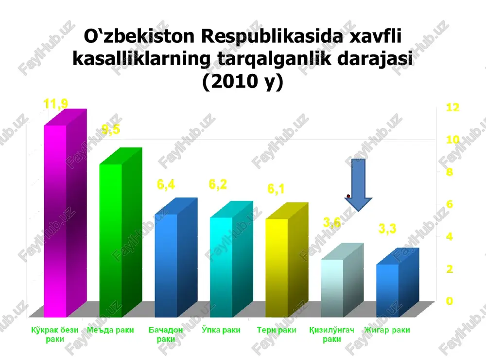 bituvchi yaralar paydo bo‘ladi. yaralar fibrin bilan qoplangan, kontakt qilganda yengil qon oqishi kuzatiladi. qizilo‘ngach o‘tkazuvchanligi to‘liq yo‘qolishi bilan kechishi mumkin. strikturalarni yuqorida joylashishida qo‘yidagilar kuzatiladi: laringospazm, yo‘tal, bo‘g‘ilish belgilari ovqat luqmasini nafas yo‘liga tushishi natijasida kuzatiladi qizilo‘ngachning kuyishi va chandiqli torayishi qizilo‘ngachning yuqori qismi segmentar strikturasi qizilo‘ngachning o‘rta uchligi segmentar strikturasi qizilo‘ngachning o‘rta va pastki uchligi davomli strikturasi qizilo‘ngachning kuyishi va chandiqli torayishi qizilo‘ngach ximik kuyishlarining asoratlari erta shok halqum shishishi gemoliz kechki striktura holsizlanish o‘pka tomonidan erta o‘tkir traxeobronxit pnevmoniya qizilo‘ngach-bronxial oqma kechki pnevmoniya o‘pka abssessi bronxoektazlar qizilo‘ngach-broxial oqma perforatsiya mediastinit perikardit plevra empiema qon ketishi boshqa yod jismlar divertikullar diafragma qizilo‘ngach teshigi churralari qizilo‘ngach saratoni bujlash natijasida perforatsiya anemiya sepsis qizio‘ngach kuyishining o‘tkir davrida davolash 1. zahar modda neytralizatsiyasi 2. intoksikatsiya va og‘riqni bartaraf etish 3. suv-ishqor almashinuvini normalashtirish 4. yallig‘lanishga qarshi chora tadbir 5. parenteral oziqlanish 6. yurak-qon tomir faoliyatini tiklash 7. buyraklar faoliyatini tiklash 8. …