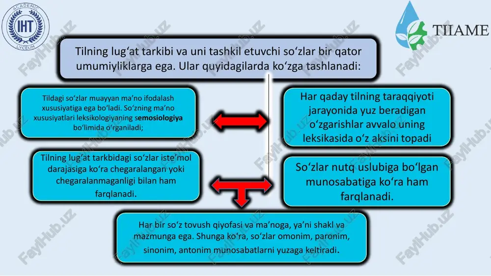. bir ma’nolilik hodisasi monosemiya deyiladi. bir ma’noli so’zlar monosemantik so’zlar deyiladi. odam, chumchuq, ravish, tuya.. kabi so’zlar bir ma’nolidir. birdan ortiq (bir necha) ma’nolarda keladigan so’zlar ko’p ma’noli so’zlar deyiladi. ko’p ma’noli so’zlar polisemantik so’zlar deyiladi. ko’p ma’noli so’zlar omonim so’zlardan quyidagicha farqlanadi: ko’p ma’noli so’z bir so’zning bir necha ko’chma ma’noda kelishidir. omonim esa bir xil shaklga ega bo’lgan birdan ortiq (bir necha) so’zdir. masalan, o’t (olov), o’t (o’simlik), o’t (harakat), o’t (inson a’zosi). ko’p ma’noli so’zning ma’nolari o’rtasida bog’lanish seziladi. omonim so’zlar ma’nolari o’rtasida yaqinlik sezilmaydi. o‘t 1-harakat fe’l so’z turkumi jismoniy faoliyat fe’li o‘t 2-o’simlik ot so’z turkumi turdosh ot o‘t 4-tana a’zosi ot so’z turkumi turdosh ot aniq ot o‘t 3-olov ot so’z turkumi aniq ot turdosh ot yangi so’zlar tilda yangi paydo bo’lgan va yangilik belgisi (bo’yog’i) sezilib turadigan so’zlar neologizmlar deyiladi: bakalavr, magistr, litsey, kollej. o’zbek tili lug’at tarkibidagi eski va yangi so’zlar …