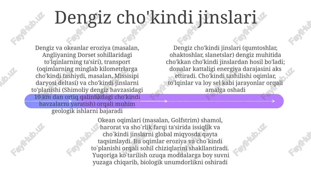 iga ta'sir qiladi okean jarayonlari (to'lqinlar, to'lqinlar, oqimlar) qirg'oq geomorfologiyasini sezilarli darajada o'zgartirib, eroziyaga (masalan, yiliga 1-2 metr qoyali qirg'oq chekinishi) va cho'kindi jinslarning cho'kishiga olib keladi. to'lqinlar ta'siri plyaj profillarini hosil qiladi, bu qirg'oq ekotizimlari va inson infratuzilmasiga ta'sir qiladi chumchuq oqimlari add text add text add text add text add text add text yer silkinishlar (masalan, 1929 yildagi grand banks zilzilasi), to'fon to'lqinlari, katta miqdordagi cho'kindi oqimlarini olib keladigan daryo toshqinlari (masalan, missisipi daryosi) orqali organik moddaning ko'milib ketishi va subduksiyasi orqali global karbon aylanishiga ta'sir qiluvchi oqimlar submarin kan'onlarni 70 km/soatdan tez oqimlar eroziyasi, qo'pol donali materiallarni (qum, shag'al) minglab kilometrlarga tashib, abissal tekisliklarda turbiditlar hosil qilib cho'ktirish, okean havzalari va kontinental chegaralarning morfologiyasiga ta'sir qilish. cho'kindi qalinligi yuzlab metrga yetadi. estuariyalar va lagunalar 01 02 03 qirg'oq tekisliklari, masalan, gang-brahmaputra deltasi (2,5 million km²), daryo cho'kindi jinslarining yig'ilishi va dengiz jarayonlari ta'sirida shakllanadi; eroziya, to'lqinlar (fundi …