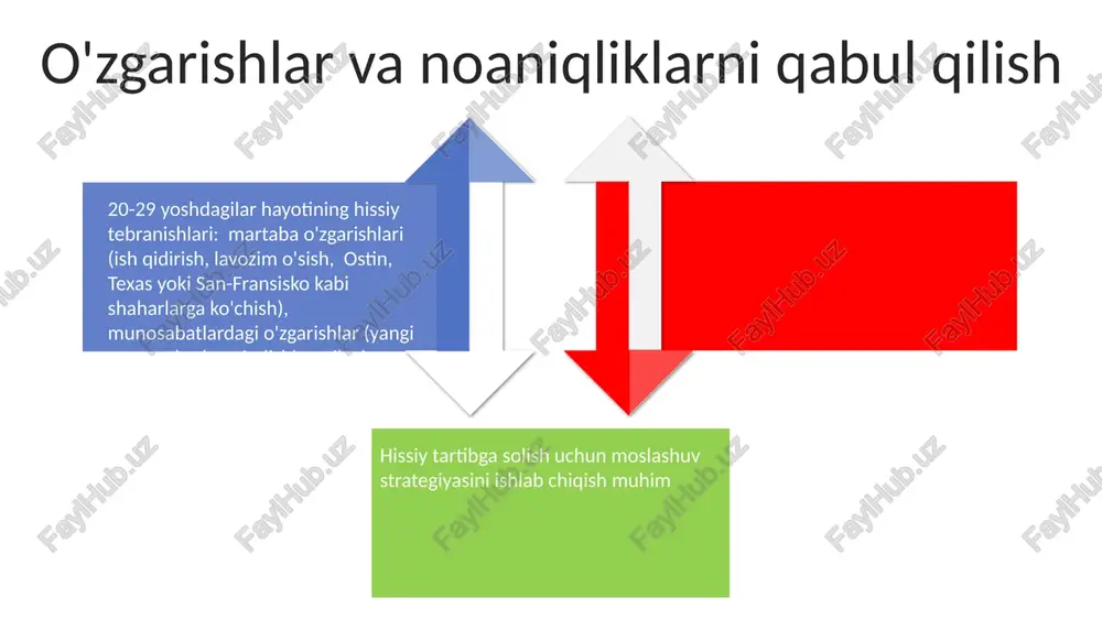 beqarorlik 20-yoshlilarning moliyaviy beqarorligi ko'pincha ishsizlik (aqshda 2022-yilda 22-25 yoshlilarning 47%i), yuqori talabalar qarzi (aqshda o'rtacha 37 000 dollar) va nyu-york yoki london kabi qimmat shaharlarda mustaqil hayot kechirish bosimlari bilan bog'liq. yigirmanchi yillardagi hissiy beqarorlik jamiyat kutganlari (nikoh, martaba muvaffaqiyati), gormonal o'zgarishlar va murakkab munosabatlar (ajralishlar, oilaviy nizolar) bilan kuchaygan. tadqiqotlar shuni ko'rsatadiki, kanada kabi mamlakatlarda 20-29 yoshdagi yosh kattalarda xavotir tashxisi 20% ga oshgan. 20 yoshdagilarning moliyaviy qiyinchiliklari va hissiy tarangliklari o'rtasidagi o'zaro ta'sir stressni oshirib, ruhiy salomatlikka (depressiya darajasi sezilarli darajada yuqori) ta'sir qiladi va xitoyning yirik metropoliten hududlarida xavfli moliyaviy qarorlarga (yuqori foizli qarzlar, impulsiv xarajatlar) olib kelishi mumkin. aqliy salomatlik muhim yosh kattalar uchun ruhiy salomatlik xizmatlariga kirish narx (sug'urta qoplamasi, arzonligi), ijtimoiy munosabatlardagi salbiy qarashlar (yordam so'rashga to'sqinlik qiluvchi omillar) va geografik joylashuv (ayniqsa, qishloq joylarda mutaxassislarning cheklanganligi) kabi omillar bilan cheklangan 20-29 yoshdagi yoshlarning ruhiy salomatligi tashvish (20-25%), depressiya (10-20%) va giyohvand moddalarni …