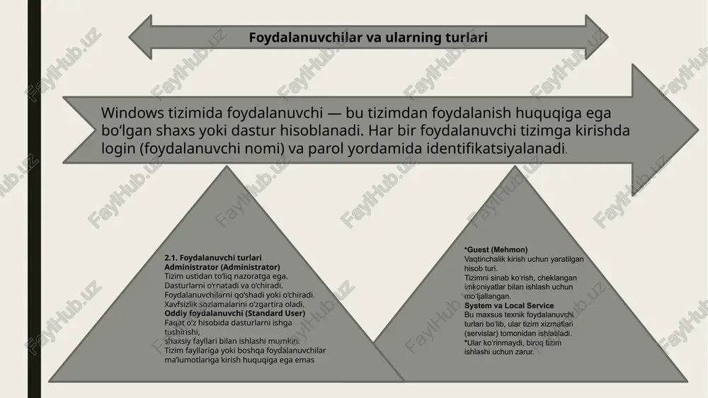 ows tizimida foydalanuvchi faoliyatini nazorat qilish uchun event viewer vositasi mavjud. u orqali tizimda kim, qachon, qayerga kirgani yoki qanday faylni o‘zgartirgani kuzatiladi. event viewer: control panel → administrative tools → event viewer → windows logs → security bu tizim xavfsizlik buzilishlarini erta aniqlash va tahlil qilish imkonini beradi xulosa windows operatsion tizimida foydalanuvchilar va ularning vakolatlarini boshqarish tizim xavfsizligini ta’minlashning eng muhim yo‘nalishlaridan biridir. har bir foydalanuvchiga to‘g‘ri huquq berish, keraksiz vakolatlarni cheklash, parol siyosatini qat’iylashtirish va faoliyatni monitoring qilish orqali tizim ishonchliligi sezilarli darajada oshiriladi. bugungi kunda foydalanuvchi boshqaruvi nafaqat shaxsiy kompyuterlarda, balki butun tarmoq infratuzilmasida ham asosiy xavfsizlik omili hisoblanadi. shuning uchun windows’ning foydalanuvchi boshqaruvi mexanizmlarini chuqur o‘rganish it mutaxassislari uchun zarur ko‘nikmadir. image1.jpg 850498398