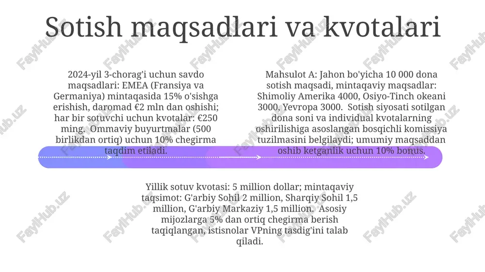 lashdan qochish), noto'g'ri da'volarning taqiqlanishi kiradi qaytarish va qaytarib berish siyosati add text add text add text add text add text add text mahsulot (masalan, elektronika, kiyim-kechak) va sotuvchi (amazon, walmart, etsy) ga qarab qaytarish muddati (30/60/90 kun) farq qiladi. qaytarilgan mablag' asl to'lov usuli (kredit karta, paypal) orqali qaytariladi, lekin qayta saqlash to'lovi (15-20%) chiqariladi koʻpchilik shtatlarda (kaliforniya, texas, florida) sotish soligʻi (6-10%) qoʻllaniladi. reklama chegirmalari (10%-50%) koʻpincha baʼzi tovarlarni (tushirilgan narxdagi, aksiyali) oʻz ichiga olmaydi. kupon kodlari (masalan, summer20) minimal xarid miqdorini ($50) talab qilishi mumkin. mijoz tomonidan qaytarish xarajati, agar buyum nuqsonli bo'lmasa, mijoz tomonidan qoplanadi. siyosat istisnolari (shaxsiy buyumlar qaytarilmaydi) aniq ko'rsatilgan (tez-tez beriladigan savollar, shartlar va shartlar). mijozlarga xizmat ko'rsatish aloqasi: elektron pochta, telefon, onlayn chat qo'llab-quvvatlash mavjud. kredit va qarz undirish tartiblari 01 02 03 kredit va undirish protseduralari: oldindan tasdiqlangan kredit limitlari (masalan, $5,000-$25,000), eslatma xatlari (1-bosqich: 30 kun kechiktirilgan, 2-bosqich: 60 kun, …