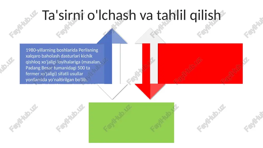 2500 ga yaqin fermer xo'jaliklariga ta'sir ko'rsatdi. baholashda hosilning oshishi va iqtisodiy ta'sirlar statistik tahlil (masalan, anova) yordamida o'lchandi. yaqinda (2010-hozir) chuping vodiysida aqlli qishloq xo'jaligi texnologiyalari (iot sensorlari, aniq qishloq xo'jaligi) qo'llanilmoqda, gis xaritalash va dron texnologiyalaridan foydalanilmoqda texnologiyalar taraqqiyoti va integratsiyasi dastlabki tashabbuslar va asoslar 1970-yillarda boshlangan perlisning dastlabki xalqaro baholash dasturlari (xbd) padang besar va kangar kabi tumanlardagi qishloq xo'jaligi loyihalariga (guruch yetishtirish, kauchuk ishlab chiqarish) jahon banki va fao mablag'lari (dastlab taxminan 2 million aqsh dollari) yordamida yo'naltirilgan edi. kelajak yo'nalishlari va barqarorlik 1990-yillardan boshlab perlisning xalqaro baholash dasturlari kangar, arau va padang besar tumanlarida dehqonchilik unumdorligini (guruch va kauchuk yetishtirish) o'rganishga qaratilgan edi 2010-yildan keyin iqlim o'zgarishi (qurilish, toshqin) ta'siridan 20% qishloq xo'jaligi yerlariga ta'sir etib, barqarorlik muammolari yuzaga keldi kelajakdagi yo'nalishlar (2024-2030): qishloq xo'jaligidan tashqari diversifikatsiya, turizmni baholashni integratsiyalash (vang keliandagi ekoturizm loyihalari; tashrif buyuruvchilar sonini, iqtisodiy ta'sirini o'lchash) va raqamli savodxonlik dasturlari (yiliga …