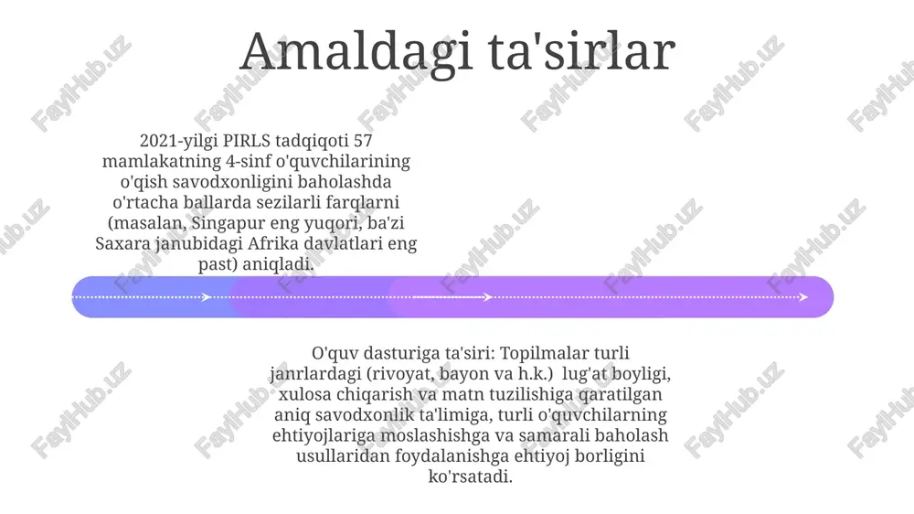 ozikliklarini cheklangan darajada aks ettiradi. kuchli tomonlari: milliy miqyosdagi ma'lumotlarni beradigan mustahkam namunaviy uslublar, ta'lim siyosati uchun qimmatli xalqaro me'yorlarni taqdim etish; kamchiliklari: tarjimadagi qiyinchiliklar, madaniy farqlarning to'g'riligiga ta'sir qilishi va baholashning muayyan o'qish ko'nikmalariga qaratilishi, tanqidiy fikrlash kabi boshqalarni e'tiborsiz qoldirishi mumkin. matn turli matn turlari va o'qish vazifalarini o'z ichiga olib, o'qish savodxonligining keng ko'lamini aks ettiradi buyum turlari va misollar misol uchun: aqsh gazeta maqolasidagi banddan asosiy fikrni aniqlash kabi ko'p tanlovli savollar; kanada bolalar hikoyasidagi personajlarning motivatsiyasi haqida xulosa chiqarishni talab qiluvchi qisqa javobli savollar; va avstraliyaning turli ekosistemalari haqidagi ikkita badiiy matn bo'yicha ma'lumotlarni tahlil qilish vazifalari baholash natijalari ishtirokchi davlatlardagi o'quvchilarning o'qishni tushunish darajasini ko'rsatuvchi ballarni beradi. ma'lumotlar tahlili xalqaro taqqoslashni ta'minlab, angliya yoki singapur kabi turli mamlakatlar ta'lim tizimlarining kuchli va kuchsiz tomonlarini yoritadi pirls 4-sinf o'quvchilarining o'qishni tushunishini baholaydi; voqealar, ma'lumotli va tushuntirish matnlari (masalan, hikoyalar, maqolalar, hisobotlar) aqsh, kanada va avstraliya …