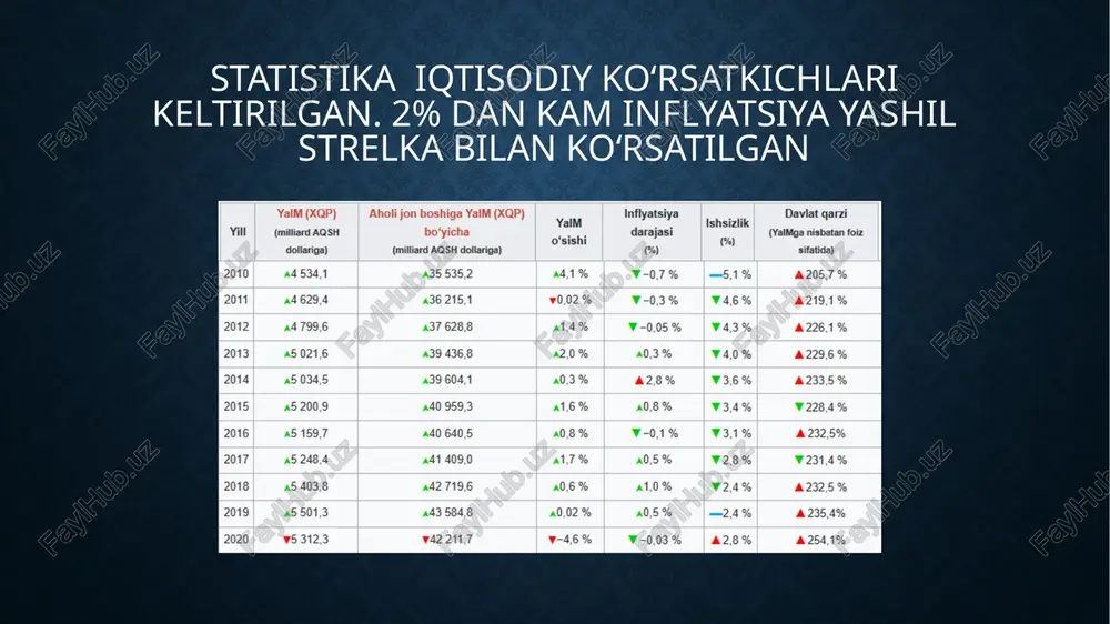 2 foiz), davlat qarzlari bo’yicha majburiyatlarni bajarish (24 foiz) soliq tushumlarini mahalliy qayta taqsimlash (18,4 foiz). 2012-moliya yili uchun yaponiya davlat budjeti harajatlari tarkibi yaponiya iqtisodiy ko’rsatkichlari yaponiya iqtisodiy ko’rsatkichlari 2020 2021 2022 2023 2024 (reja) nominal yaim o’sishi, foiz 0,2 2,6 2,1 2,8 1,5 2,5 nominal yaim,trln. yen 494,7 507,1 517,9 502,2 540,2 553,5 real yaim o’sishi, foiz 0,9 2,6 -0,4 1,3 1,30 1,5 isteomolchilar narx indeksi, foiz -0,3 0,9 0,9 0,2 0,0 ishsizlik darajasi, foiz 4,3 3,9 3,5 3,3 3,1 2,9 yaponiya yaim ko’rsatkichlari (mlrd dollar da) 2023 moliya yili uchun yaponiya davlat byudjeti harajatlari tarkibi ushbu soʻrov iqtisodiy hamkorlik va taraqqiyot tashkilotining aʼzo mamlakatlarning iqtisodiy ahvolini oʻrganish bilan shugʻullanuvchi iqtisodiy va taraqqiyotni oʻrganish qoʻmitasi masʼuliyati asosida chop etilgan. yaponiyaning iqtisodiy ahvoli va siyosati qoʻmita tomonidan 2021-yil 8- va 9-sentabr kunlari koʻrib chiqilgan. 2021-yil 15-oktabrda hisobot loyihasi muhokamalar asosida qayta ko‘rib chiqildi va yakuniy ma’qullandi. hisobot qo'mita uchun …