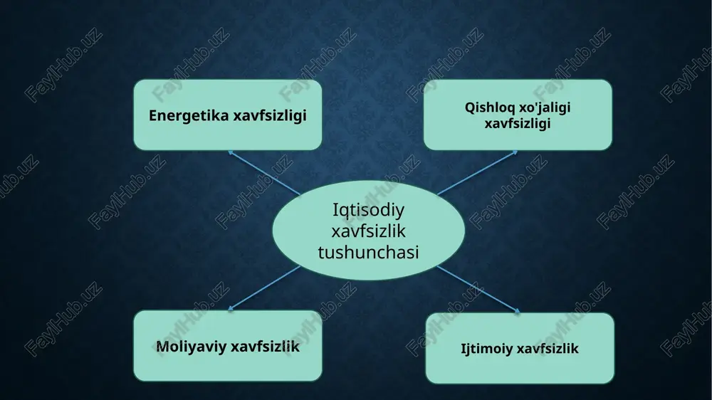 boshqarish: inflatsiya darajasini nazorat qilish uchun markaziy bank pul ta'minotini boshqaradi. foiz stavkalarini o'zgartirish, ochiq bozorda operatsiyalarni amalga oshirish va valyuta siyosati orqali inflyatsiya jarayonlarini boshqarish mumkin. davlat xarajatlarini optimallashtirish: byudjet xarajatlarini samarali boshqarish va qisqartirish orqali iqtisodiyotda ortiqcha pul chiqimlarining oldini olish. bu davlatning iqtisodiy barqarorligini ta'minlashga yordam beradi, inflyatsiyani nazorat qiladi va moliyaviy resurslarni samarali taqsimlashni rag'batlantiradi. tashqi qarzlarni kamaytirish: qarzni samarali boshqarish: davlat tashqi qarzlarini tartibga solish, yangi qarz olishni cheklash va mavjud qarzlarni to'lashni uzaytirish. bu davlatning moliyaviy mustahkamligini ta'minlashga yordam beradi. xalqaro moliya muassasalari bilan kelishuvlar: xalqaro moliya tashkilotlari (masalan, xalqaro valyuta jamg'armasi) bilan kelishuvlar o'rnatish, qarzlarni qayta moliyalashtirish va o'zgaruvchan iqtisodiy sharoitlarga moslashish. shu bilan birga, o'zgaruvchan xalqaro iqtisodiy holatga qarshi kurashishda ko'mak olish. ishlab chiqarishni diversifikatsiya qilish: sanoat tarmoqlarini kengaytirish: iqtisodiy xavf-xatarlarni kamaytirish va barqarorlikni ta'minlash uchun ishlab chiqarish tarmoqlarini diversifikatsiya qilish zarur. masalan, asosan bir tarmoqqa (neft, gaz yoki qishloq xo'jaligi) tayanib …