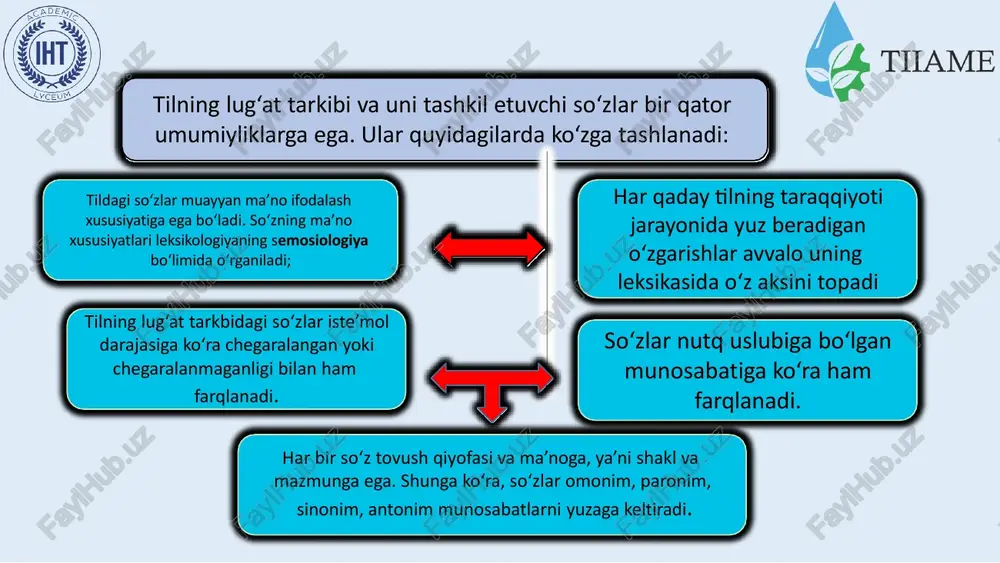 nolilik hodisasi monosemiya deyiladi. bir ma’noli so’zlar monosemantik so’zlar deyiladi. odam, chumchuq, ravish, tuya.. kabi so’zlar bir ma’nolidir. birdan ortiq (bir necha) ma’nolarda keladigan so’zlar ko’p ma’noli so’zlar deyiladi. ko’p ma’noli so’zlar polisemantik so’zlar deyiladi. ko’p ma’noli so’zlar omonim so’zlardan quyidagicha farqlanadi: ko’p ma’noli so’z bir so’zning bir necha ko’chma ma’noda kelishidir. omonim esa bir xil shaklga ega bo’lgan birdan ortiq (bir necha) so’zdir. masalan, o’t (olov), o’t (o’simlik), o’t (harakat), o’t (inson a’zosi). ko’p ma’noli so’zning ma’nolari o’rtasida bog’lanish seziladi. omonim so’zlar ma’nolari o’rtasida yaqinlik sezilmaydi. o‘t 1-harakat fe’l so’z turkumi jismoniy faoliyat fe’li o‘t 2-o’simlik ot so’z turkumi turdosh ot o‘t 4-tana a’zosi ot so’z turkumi turdosh ot aniq ot o‘t 3-olov ot so’z turkumi aniq ot turdosh ot yangi so’zlar tilda yangi paydo bo’lgan va yangilik belgisi (bo’yog’i) sezilib turadigan so’zlar neologizmlar deyiladi: bakalavr, magistr, litsey, kollej. o’zbek tili lug’at tarkibidagi eski va yangi so’zlar nofaol so’zlar …