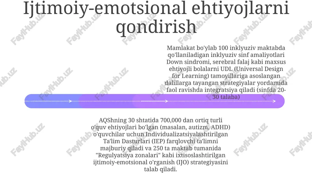 uslublariga (ko'rish, eshitish, harakatlanish) moslashtirilgan turli xil o'qitish usullari (ko'rgazmali qurollar, amaliy mashg'ulotlar, ipad kabi texnologiyalar) qo'llaniladigan differensial ta'lim, (masalan, chikago davlat maktablari kabi) inklyuziv sinf xonalarida juda muhimdir baholash va individual ta'lim dasturlari (itd) inklyuziv sinf xonalardagi differentsiallashgan ta'lim turli o'quv uslublariga (ko'rish, eshitish, harakatlanish) moslashtirilgan turli xil usullar (ko'rgazmali qurollar, amaliy mashg'ulotlar, ipad kabi texnologiyalar) yordamida har xil o'quv ehtiyojlarini qondiradi aqsh maktablarida 3-21 yoshgacha bo'lgan bolalar uchun idea (nogiron bolalar ta'limi to'g'risida gi) qonuni bo'yicha shaxsiylashtirilgan ta'lim dasturlari (iep) majburiy hisoblanadi sinf xonasini boshqarish va inklyuziv amaliyotlar maxsus ehtiyojli bolalar (masalan, aqliy nogironlik, hissiy buzilishlar) uchun differentsiallashgan va integratsiyalashgan ta'lim markaziy jamoat maktabi kabi maktablarda ko'p tarmoqli jamoalar (kjt) doirasida umumta'lim o'qituvchilari, maxsus ta'lim o'qituvchilari va tegishli xizmat ko'rsatuvchilar (logopedlar, ergoterapevtlar) o'rtasidagi hamkorlikni talab qiladi o'quv rejasini moslashtirish va o'zgartirish add text add text add text add text add text add text umumiy ta'limda maxsus ehtiyojli o'quvchilarni …