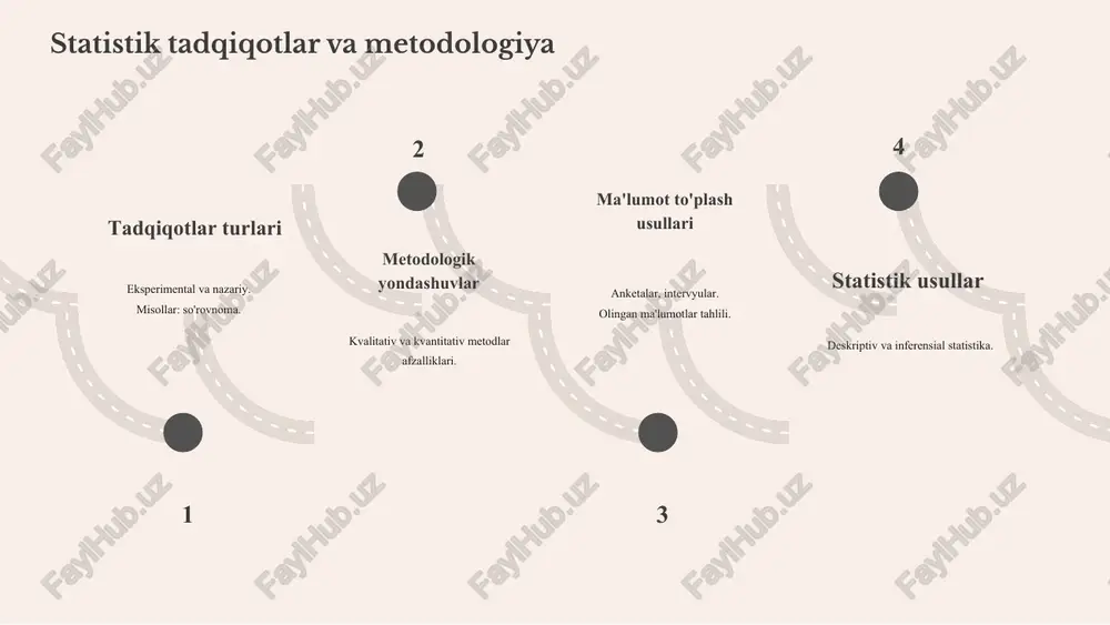 istika nazariyasi: asosiy tushunchalar umumiy ma'lumot statistika nazariyasi ma'lumotlarni to'plash, tahlil qilish va talqin qilish jarayonini o'rganadi. u statistik metodlarni va asosiy tushunchalarni o'z ichiga oladi. asosiy tushunchalar statistik birlik, statistik jarayon, statistik populyatsiya. ahamiyati statistika nazariyasi ilmiy tadqiqotlar va qaror qabul qilish jarayonlarida muhim ahamiyatga ega. u tadqiqotlar natijalarini aniqlik bilan baholash imkonini beradi. qo'llanilishi o'zbekistonda statistik nazariya iqtisodiy rivojlanish va aholi statistikasi sohalarida qo'llaniladi. masalan, iqtisodiy ko'rsatkichlarni tahlil qilish va aholi sonini hisoblashda. photo by luca bravo on unsplash 02. 04. 01. 03. statistik tadqiqot: jarayon va bosqichlar jarayon haqida statistik tadqiqot jarayoni ma'lumotlarni to'plash, tahlil qilish va natijalarni taqdim etishdan iborat. ushbu jarayon ilmiy tadqiqotlar va qaror qabul qilishda muhim ahamiyatga ega. asosiy bosqichlar tadqiqotning asosiy bosqichlari: 1) ma'lumot to'plash; 2) tahlil qilish; 3) natijalarni taqdim etish. bosqichlarning ahamiyati har bir bosqich o'ziga xos ahamiyatga ega. ma'lumot to'plash tadqiqotning asosiy poydevorini tashkil etadi, tahlil qilish esa ma'lumotlardan …