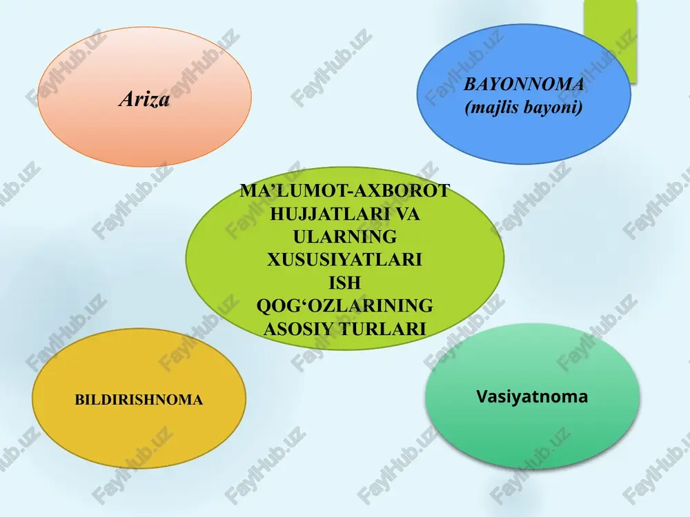 yordamida yozib olinayotgan (fonografik) bo‘lsa, qisqa bayonnoma tuzilib, rais va kotib tomonidan imzolanadi. bayonnoma kirish va uch asosiy qismdan tuziladi. kirish qismida yig‘ilish o‘tkazilgan tashkilot nomi, bayonnoma sanasi, tartib raqami, yig‘ilish joyi, rais va kotibning ismi, familiyasi, qatnashuvchilarning ro‘yxati va soni (15 kishidan oshmasa, ismi va familiyasi, lavozimi, ish joyi ko‘rsatiladi) keltiriladi. asosiy matndagi uch qism: eshitildi, so‘zga chiqdilar, qaror qilindi so‘zlari ham katta harflar bilan yoziladi, ikki nuqta qo‘yiladi va yangi satrdan ma’ruzachining ismi-familiyasi yoziladi. bayonnoma kirish va uch asosiy qismdan to‘ziladi. kirish qismida yig‘ilish o‘tkazilgan tashkilot nomi, bayonnoma sanasi, tartib raqami, yig‘ilish joyi, rais va kotibning ismi, familiyasi, qatnashuvchilarning ro‘yxati va soni (15 kishidan oshmasa, ismi va familiyasi, lavozimi, ish joyi ko‘rsatiladi) keltiriladi. zaruriyat yuzasidan majlis bayonnomasidan ko‘chirmalar berilishi ham mumkin. ko‘chirma mazmuni ham aynan bayonnomaning o‘zi bo‘ladi. farqi shundaki, bayonnoma so‘zi o‘rniga bayonnomadan ko‘chirma yoziladi. qaysi masala bo‘yicha ko‘chirma olish lozim bo‘lsa, faqat o‘sha qism olinadi va …