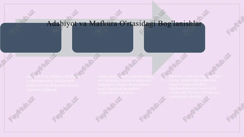 ilan bog'liq. zamonaviy yondashuvlar va ularning ta’siri zamonaviy adabiyotda mafkura yondashuvlari postmodernizm, feminizm, ekologik muammolar kabi yangi konseptlarni o'z ichiga oladi. bu yozuvchilar fikrlash tarzini kengaytiradi. zamonaviy yondashuvlar orqali yozuvchilar jamiyatdagi o'zgarishlarni, muhim muammolarni va yangi fikrlash usullarini ifoda etadilar, bu esa mafkuraning rivojlanishiga turtki bo'ladi. mafkura va adabiyot: ijtimoiy ta'sirlar ijtimoiy sharoitlar va mafkura o'zgarishlari adabiyotga ta'sir qiladi. misol uchun, sovet davrida siyosiy mavzular va mafkura yozuvchilarning asarlarida katta o'rin tutgan. adabiyotdagi ijtimoiy mavzular jamiyat fikrini shakllantiradi. mafkura va adabiyot o'rtasidagi o'zaro ta'sirlar, jamiyatdagi o'zgarishlarni qo'llab-quvvatlaydi yoki qarshi chiqadi, bu esa yozuvchilarning ijodiga ta'sir ko'rsatadi. 1 2 adabiyotdagi mafkura: misollar va tahlil adabiyotda mafkura, ya’ni ideologiya, asarlarning mavzu va xarakteriga ta’sir ko‘rsatadi. masalan, abdulla qodiriy asarlarida milliy ozodlik va mustaqillik mafkurasining shakllanishi ko‘rinadi. chingiz aytmatov asarlarida insonparvarlik va ijtimoiy adolat mafkuralari muhim o‘rin tutadi. bu misollar mafkuraning yozuvchilarning fikriga, asarlarning mazmuniga va uslubiga qanday ta’sir qilishini ko‘rsatadi. literaturadagi mafkura …