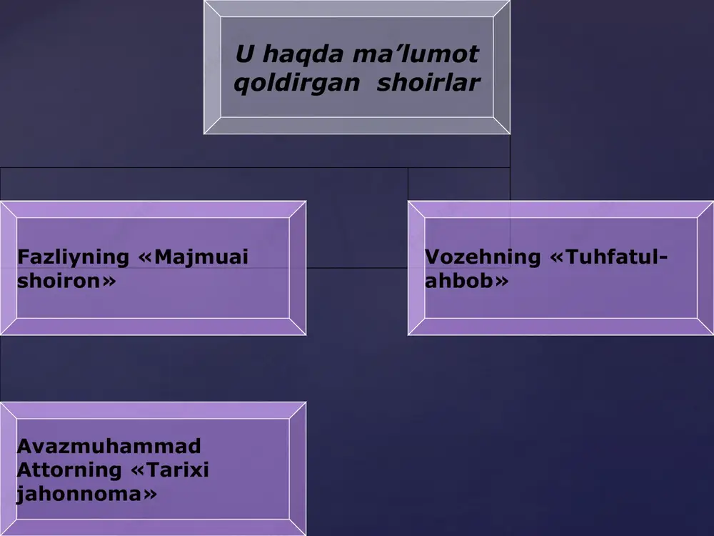 magan. ayrim she’rlari fors topilmagan. ayrim she’rlari fors tilidagi bayozlarda ham uchraydi.tilidagi bayozlarda ham uchraydi. gulxaniy ijodi o’zbek olimlari gulxaniy ijodi o’zbek olimlari a.qayumov, r.muqimov, f.ishoqov, a.qayumov, r.muqimov, f.ishoqov, m. qo’shjonov, m. qo’shmoqov, a. m. qo’shjonov, m. qo’shmoqov, a. asrorov v.b. olimlar tomonidan asrorov v.b. olimlar tomonidan o’rganilgan.o’rganilgan. nashr qilingan asarlarinashr qilingan asarlari: : gulxaniygulxaniy. . zarbulmasalzarbulmasal ( (nashrga nashrga tayyorltayyorl. . ff..is’hoqovis’hoqov). -). -tt: 1958;: 1958; oo’’zbek adabiyotizbek adabiyoti. 4 . 4 jildlikjildlik 3- 3-jildjild. . --tt: 1959. : 1959. ilmiy adabiyotilmiy adabiyot: : oo’’zbek adabiyoti tarixizbek adabiyoti tarixi. 4-. 4-jildjild. -. -tt.: .: 1978;1978; ff..is’hoqovis’hoqov. . gulxaniy va uninggulxaniy va uning ““zarbulmasalzarbulmasal” ” asariasari. -. -tt.: .: fanfan, 1972;, 1972; ff..ishoqovishoqov. . maktabda gulxaniy ijodini maktabda gulxaniy ijodini oo’’rganishrganish. – . – tt.: 1986; .: 1986; mm..qoqo’’shjonovshjonov. “. “zarbulmasalzarbulmasal” ” asarining badiiy xususiyatlariasarining badiiy xususiyatlari. . kitobdakitobda: : mohiyat va badiiyatmohiyat va badiiyat. – . – tt.: .: …