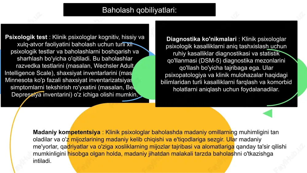 a psixologik moslashuvchanlikni rivojlantirishga va mazmunli hayot qurishga yordam beradi. 2 ta'sir qilish terapiyasi : ta'sir qilish terapiyasi odatda anksiyete kasalliklari, fobiyalar va travma bilan bog'liq kasalliklarni davolash uchun ishlatiladi. klinik psixologlar tashvishlarni kamaytirish va qochish xatti-harakatlarini engish uchun mijozlarga asta-sekin qo'rqinchli vaziyatlar yoki xotiralar bilan xavfsiz va nazorat ostida kurashishga yordam beradi. 3 03 guruh terapiyasi : guruh terapiyasi o'xshash muammolar yoki maqsadlarga ega bo'lgan kichik guruhlar bilan terapevtik seanslarni osonlashtirishni o'z ichiga oladi. klinik psixologlar o'zaro yordam va shaxslararo o'rganishni qo'llab-quvvatlab, guruh sharoitida qo'llab-quvvatlash, yo'l-yo'riq va psixota'lim beradi. 02 dialektik xulq-atvor terapiyasi (dbt) : dbt hissiyotlarni tartibga solishning buzilishi, chegaradagi shaxsiyat buzilishi va boshqa holatlarga ega bo'lgan shaxslarga yordam berish uchun cbt elementlarini ongga asoslangan usullar bilan birlashtiradi. klinik psixologlar mijozlarga his-tuyg'ularni tartibga solish, qayg'uga chidamlilik, shaxslararo samaradorlik va e'tiborlilik ko'nikmalarini o'rgatadi. 01 oila terapiyasi : oilaviy terapiya munosabatlardagi muammolarni hal qilish, muloqotni yaxshilash va sog'lom oila dinamikasini …