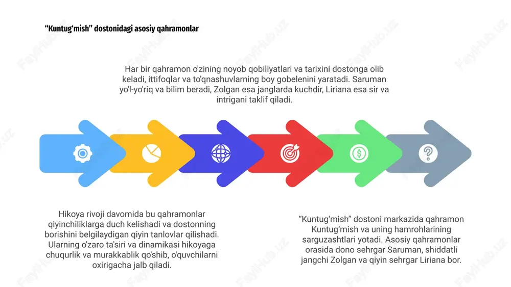 a qahramonning kurashi va yakuniy g‘alabasi tasvirlangan bo‘lib, uni tomoshabinlar uchun abadiy va jozibali hikoya qiladi. “kuntug‘mish” dostonida bosh qahramon duch kelgan qiyinchiliklar “kuntug‘mish” dostonida hikoya davomida bosh qahramonning ko‘plab qiyinchiliklarga duch kelishi tasvirlangan. bosh qahramon xiyonatkor to‘siqlarni yengib o‘tishdan tortib, dahshatli dushmanlar bilan kurashishgacha bo‘lgan qiyinchiliklarga bardosh beradi. qahramon oldida turgan asosiy muammolardan biri bu murakkab siyosiy intriga va xiyonat tarmog'ida harakat qilishdir. qahramon doimo o'zlarining adolatga intilishlariga putur etkazmoqchi bo'lgan ayyor dushmanlarni engib o'tishi kerak. bundan tashqari, qahramon o'zining ichki kuchi va qat'iyatini sinab ko'radigan shaxsiy sinovlarga duch keladi. katta qiyinchiliklarga qaramay, qahramon g'alabaga intilishda qat'iyat va jasoratni namoyish etadi. “kuntug‘mish” dostonidan olingan saboqlar “kuntug‘mish” dostoni mardlik, sadoqat, donishmandlik haqidagi abadiy ertakdir. bu bizga hatto qiyinchiliklarga qaramay, to'g'rilikni himoya qilish muhimligini o'rgatadi. “kuntug‘mish” dostoni orqali biz matonat va qat’iyatning qadrini bilib olamiz. bu bizga muvaffaqiyat ko'p to'siqlar va qiyinchiliklarni engib o'tgandan keyin kelishini ko'rsatadi. umuman olganda, “kuntug‘mish” dostoni …