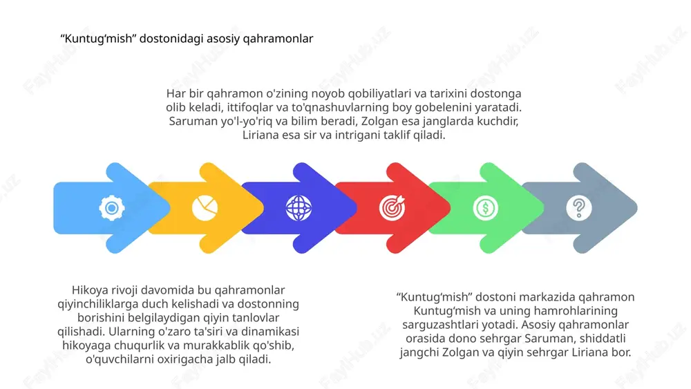 ” dostoni qissasida qahramonning kurashi va yakuniy g‘alabasi tasvirlangan bo‘lib, uni tomoshabinlar uchun abadiy va jozibali hikoya qiladi. “kuntug‘mish” dostonida bosh qahramon duch kelgan qiyinchiliklar “kuntug‘mish” dostonida hikoya davomida bosh qahramonning ko‘plab qiyinchiliklarga duch kelishi tasvirlangan. bosh qahramon xiyonatkor to‘siqlarni yengib o‘tishdan tortib, dahshatli dushmanlar bilan kurashishgacha bo‘lgan qiyinchiliklarga bardosh beradi. qahramon oldida turgan asosiy muammolardan biri bu murakkab siyosiy intriga va xiyonat tarmog'ida harakat qilishdir. qahramon doimo o'zlarining adolatga intilishlariga putur etkazmoqchi bo'lgan ayyor dushmanlarni engib o'tishi kerak. bundan tashqari, qahramon o'zining ichki kuchi va qat'iyatini sinab ko'radigan shaxsiy sinovlarga duch keladi. katta qiyinchiliklarga qaramay, qahramon g'alabaga intilishda qat'iyat va jasoratni namoyish etadi. “kuntug‘mish” dostonidan olingan saboqlar “kuntug‘mish” dostoni mardlik, sadoqat, donishmandlik haqidagi abadiy ertakdir. bu bizga hatto qiyinchiliklarga qaramay, to'g'rilikni himoya qilish muhimligini o'rgatadi. “kuntug‘mish” dostoni orqali biz matonat va qat’iyatning qadrini bilib olamiz. bu bizga muvaffaqiyat ko'p to'siqlar va qiyinchiliklarni engib o'tgandan keyin kelishini ko'rsatadi. umuman olganda, …