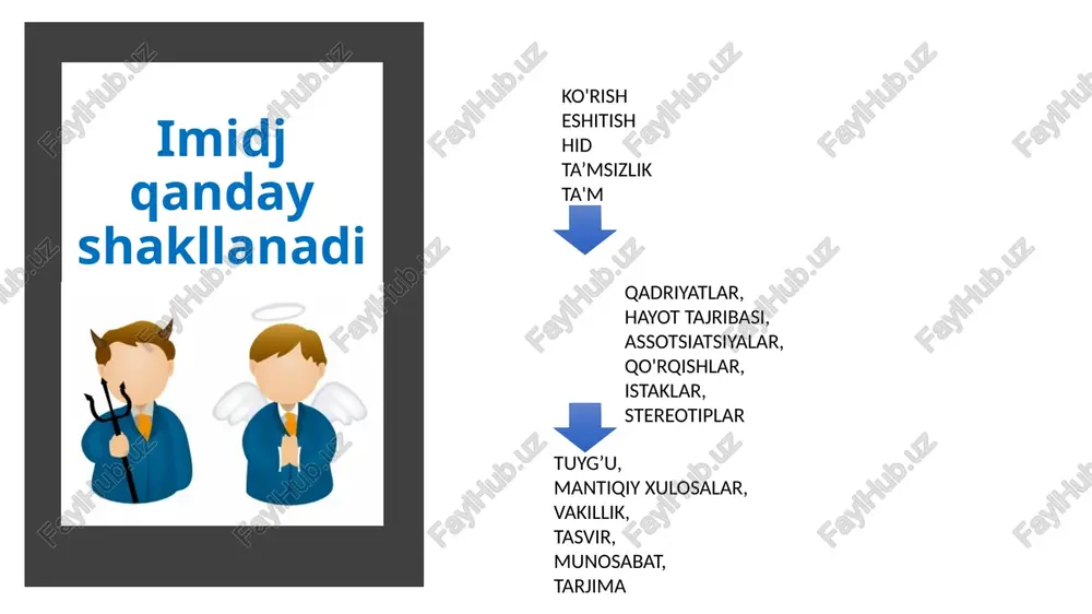 mutaxassilikda shaxsiy brend va imidjni rivojlantirish - Page 4