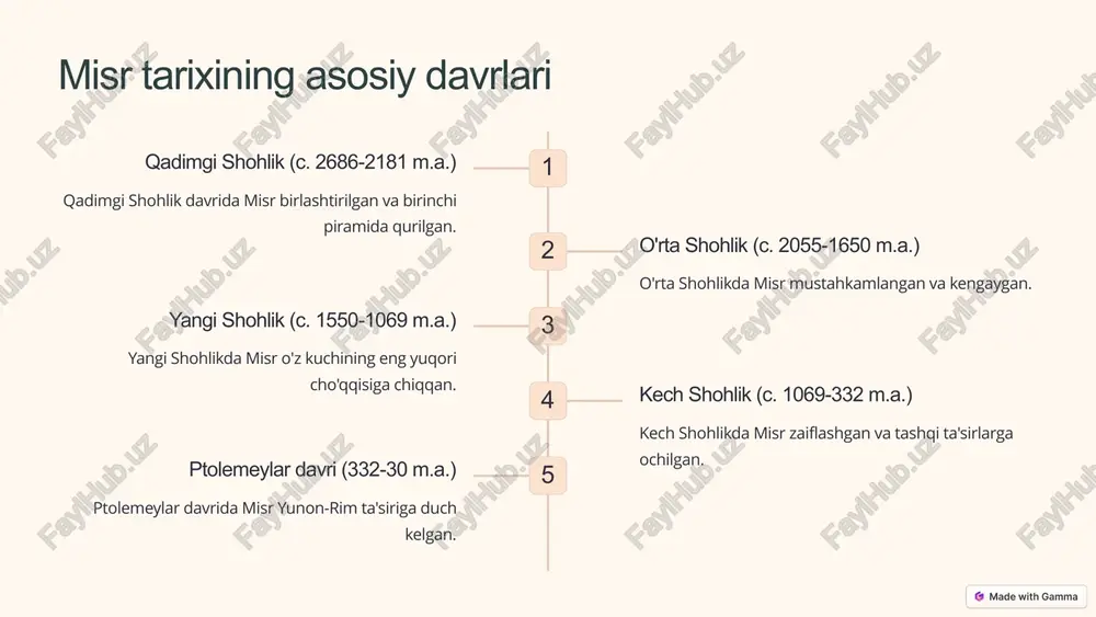 yotlarining turli jihatlarini aks ettiradi. devor rasmlari qadimgi misr san'atining muhim qismini tashkil qiladi, ibodatxonalar, qabrlar va uylar devorlariga chizilgan. haykallar podshohlar, xudolar va xudochalarning haykallari o'zining hajmliligi va tafsilotlari bilan ajralib turadi. niqoblar marosimlar va dafn marosimlarida ishlatilgan, o'zining ramziy ma'nosi va go'zalligi bilan ajralib turadi. zargarlik buyumlari oltin, kumush va boshqa qimmatbaho metallardan tayyorlangan, o'zining bezaklari va ramziy ma'nosi bilan ajralib turadi. 11 piramidalar piramidalar fironlarning qabrlarini himoya qilish uchun qurilgan. ma'badlar ma'badlar xudolarga ibodat qilish uchun qurilgan. rasm va haykallar misrliklar rasm va haykallar orqali o'z dinlari va hayoti haqidagi tasvirlarni yaratishgan. 12 qadimgi misr me'morchiligi qadimgi misr me'morchiligi o'zining ulug'vorligi, hajmi va tafsilotlari bilan ajralib turadi. ularning eng mashhur tuzilmalari piramidalar, ibodatxonalar va qabrlardir. piramidalar podshohlar uchun mo'ljallangan qabrlar bo'lib, o'zining ulug'vorligi va qurish texnologiyasi bilan ajralib turadi. ibodatxonalar xudolarga bag'ishlangan ulkan inshootlar bo'lib, o'zining go'zalligi va tafsilotlari bilan ajralib turadi. qabrlar marhumlarni dafn qilish uchun …