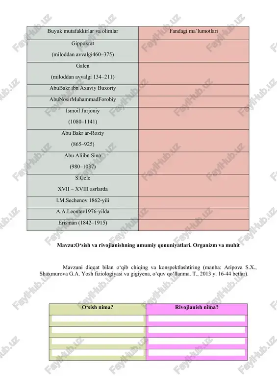 o‘prigi 4 o‘rta miya 5 oraliq miya: thalamus gipotalamus 6 miyacha 8.bosh miya qismlarini belgilang. 1 2 3 4 5 6 7 8 9 10 11 12 9.raqamlarni toping. orqa miyadan chiquvchi nerv tolalari soni_______________ bosh miyadan chiquvchi nerv tolalari soni_______________ orqa miya uzunligi______________ orqa miya segmentlari___________ orqa miya og‘irligi______________ orqa miyadagi nerv hujayralari soni___________ bosh miya ogirligi_____________ bosh miya nerv hujayralari soni_____________ bosh miya po‘stlog‘i qalinligi_______________ bosh miya po‘stlog‘i umumiy sathi___________________ uzunchoq miya og‘irligi______________ miyacha og‘irligi_____________ 10.“nerv sistemasining organlarga ta’siri” jadvalini to‘ldiring. organ simpatik parasimpatik 11.bosh miya po‘stloq qavati hujayralarini yozing. 1)__________________________________ 2)__________________________________ 3)__________________________________ 4)__________________________________ 5)__________________________________ 6)__________________________________ 12.kasallik belgilarini davom ettiring va tashxis qo‘ying. qo‘l-oyoq beixtiyor qimirlaydi ___________________________________ ____________________________________________________________________________________________________________________________________________________________________________________________ asosan sportchilarda uchraydi, nafas olish qiyinlashadi________________ ________________________________________________________________________________________________________________________________________________________________________________________________ ko‘pincha bolalarda uchraydi, orqa miya segmentlari zararlanadi________ _________________________________________________________________________________________________________________________________________________________________________________________________ bosh og‘riydi, harorat ko‘tariladi, ko‘ngil aynib qayt qiladi______________ _________________________________________________________