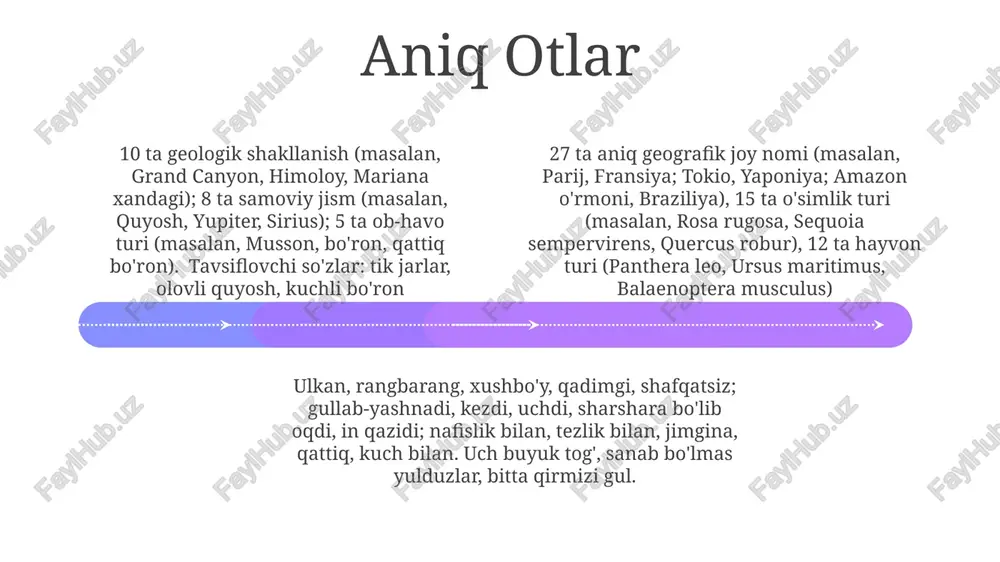 pragada yarim tun soatida jimgina o'z vaqtini o'tkazdi. 3 1. o'zgarmas moviy (osmonda, soat 7:00 da, o'rtayer dengizi) 2. sovuq (shamol, -10°c, sibir dashtlari) 3. boy badavlat (saroy, 500 xona, versal) 1. portladi (200 ta bomba), 2. pichirladi (sirlar, parij koʻchasi), 3. yuguridilar (10 sichqon, changli choyxona, london). majoziy ifodalar majozli nutq (metafora, taqqoslash, shaxslashtirish va boshqalar) muloqotga chuqurlik va noziklik qo'shadi. masalan, shekspir asarlari metaforalarga boy ("butun dunyo sahna"). samarali foydalanish aniqlik va kontekstga bog'liq, noaniqlikdan qochish kerak. adabiy matnlarni tahlil qilish bunday vositalarga diqqat bilan qarashni talab qiladi. rang-barang so'zlar, asosan sifatlar, jonli tasvir va sezgi tafsilotlarini beradi. masalan, "ko'k osmon" (rang), "egri-bugri yo'l" (shakl), yoki "shovqinli bozor" (tovush). ular adabiy asarlarni (roman, she'rlar) va kundalik nutqni boyitadi, turli janrlarda (fantastika, realizm) tasvirlarni yanada jozibador qiladi majozli ifodalar majoziy tilni qo'llaydi, ta'sirni kuchaytirish uchun to'g'ri ma'nodan chetlanadi; masalan, "mushuk va itlar yog'adi" (kuchli yomg'ir), "oyoqni sindir" (omad tilayman) …