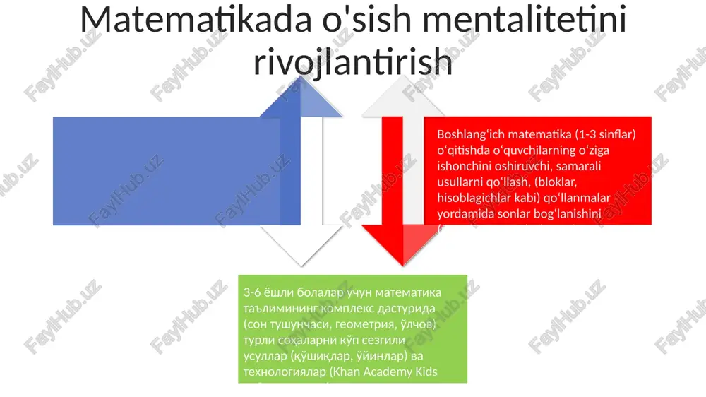 nli ob'ektlarni darxol tanish) kabilar kiradi boshlangʻich matematika taʼlimi haqiqiy vaziyatlar (masalan, 2 bolaga 5 ta pechene boʻlish), interaktiv mashgʻulotlar (masalan, nyu-york shahri boshlangʻich maktablarida uzunlikni oʻlchashda son toʻgʻrilaridan foydalanish) va texnologiyalar (masalan, khan academy kids kabi ilovalar)dan foydalanadi e'tiboringiz uchun rahmat @taqdimot_robot image1.jpeg image2.jpeg